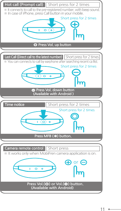 ※ It connects to call to the pre-registered number, with beep sound.※ In case of iPhone, press Call button in your mobile. Hot call (Prompt call) Short press for 2 timesPress Vol. up buttonShort press for 2 timesShort press for 2 times Time notice Short press for 2 timesPress MFB (    ) button.※ It works only when MobiFren camera application is on.Camera remote controlShort press Press Vol.(    ) or Vol.(    ) button.     (Available with Android)or※ You can connects to call by earphone after searching recent ca llist.Short press for 2 timesLast Call (Direct call to the latest number)Press Vol. down button Short press for 2 times(Available with Android )11