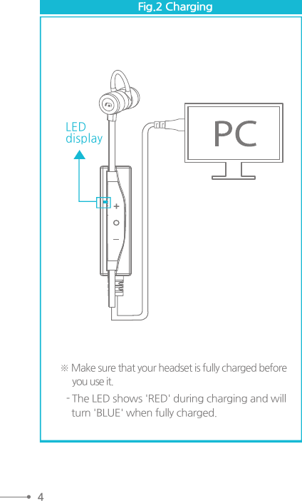 ※ Make sure that your headset is fully charged before      you use it.     - The LED shows &apos;RED&apos; during charging and will     turn &apos;BLUE&apos; when fully charged. LEDdisplayFig.2 Charging4