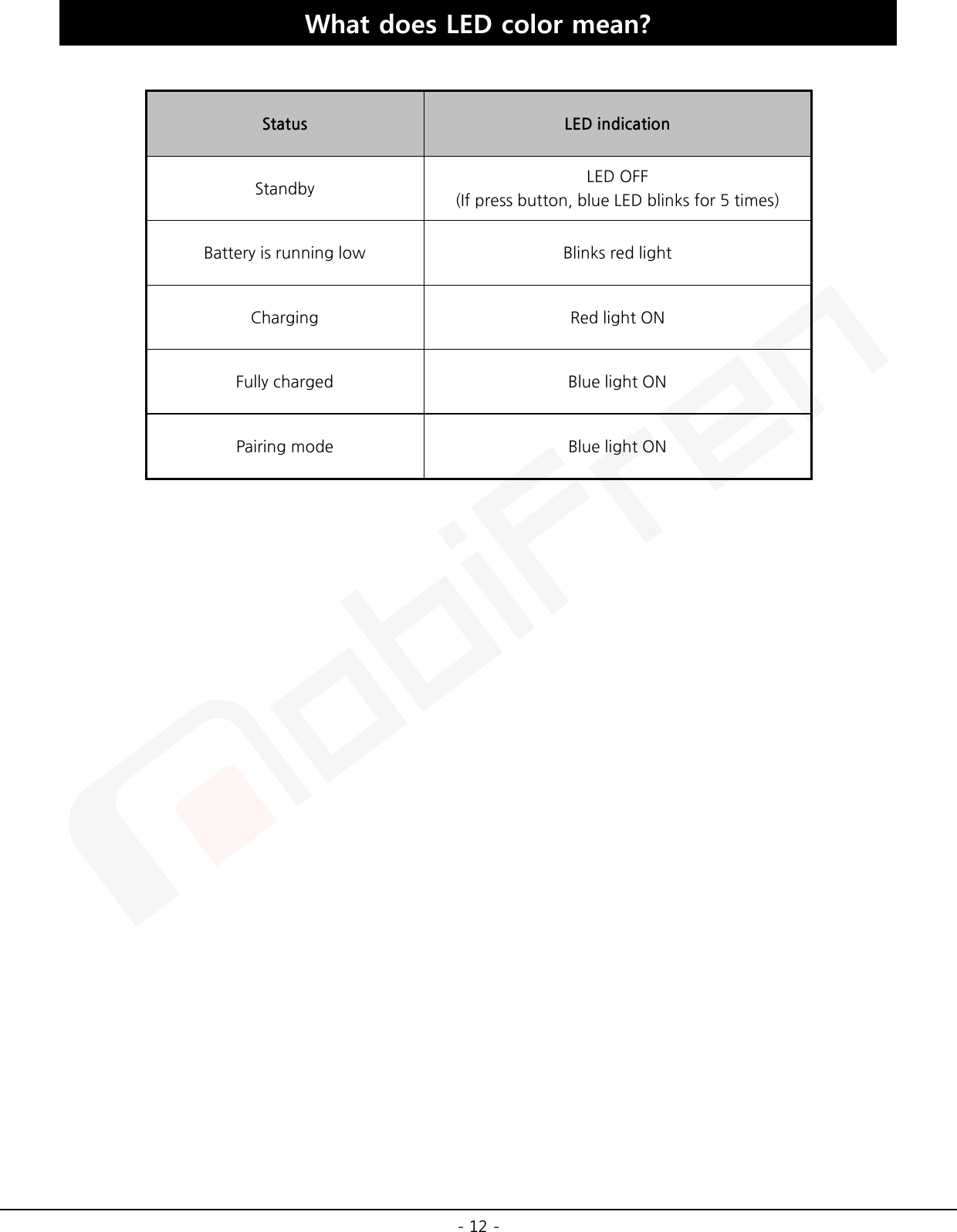  - 12 - What does LED color mean?    Status LED indication Standby LED OFF   (If press button, blue LED blinks for 5 times) Battery is running low Blinks red light Charging Red light ON Fully charged Blue light ON Pairing mode Blue light ON     