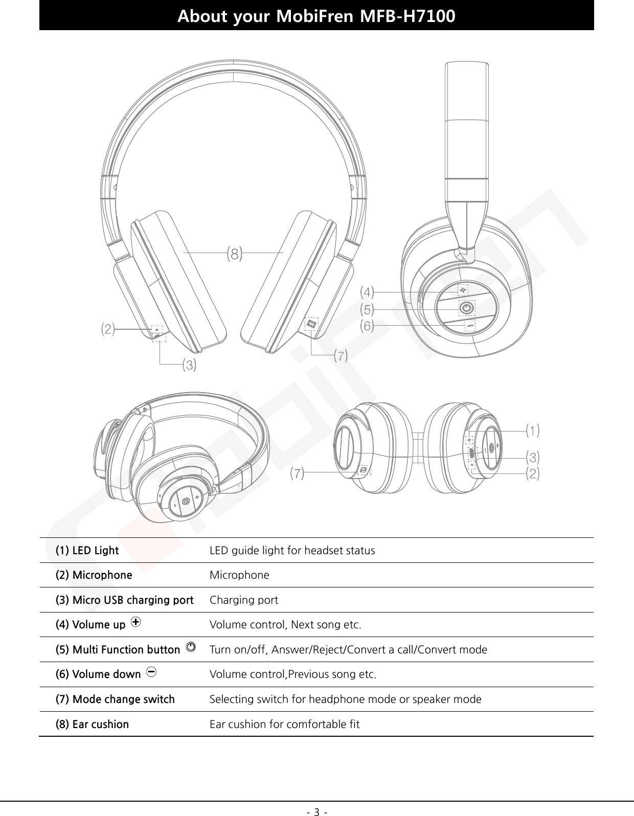  - 3 - About your MobiFren MFB-H7100     (1) LED Light LED guide light for headset status (2) Microphone Microphone (3) Micro USB charging port Charging port (4) Volume up    Volume control, Next song etc. (5) Multi Function button    Turn on/off, Answer/Reject/Convert a call/Convert mode (6) Volume down   Volume control,Previous song etc. (7) Mode change switch Selecting switch for headphone mode or speaker mode (8) Ear cushion Ear cushion for comfortable fit     