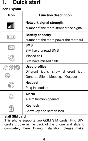 9 1.  Quick start Icon Explain Icon Function description  Network signal strength: number of the more stronger the signal;  Battery capacity number of the more power the more full;    SMS SIM have unread SMS    Missed call SIM have missed calls    Used profiles Different  icons  show  different  icon: General, Silent, Meeting,    Outdoor    Headset   Plug in headset    Alarm Alarm function opened  Key lock Show key and screen lock Install SIM card   This phone supports two GSM SIM cards. Find SIM card’s  groove  in  the  back  of  the  phone  and  slide  it completely  there.  During  installation,  please  make 