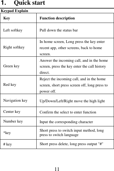 11 1. Quick start Keypad Explain Key Function description Left softkey Pull down the status bar Right softkey In home screen, Long press the key enter recent app, other screens, back to home screen. Green key Answer the incoming call, and in the home screen, press the key enter the call history direct. Red key Reject the incoming call, and in the home screen, short press screen off, long press to power off. Navigation key Up/Down/Left/Right move the high light Center key Confirm the select to enter function     Number key Input the corresponding character *key Short press to switch input method, long press to switch language # key Short press delete, long press output &quot;#&quot;   