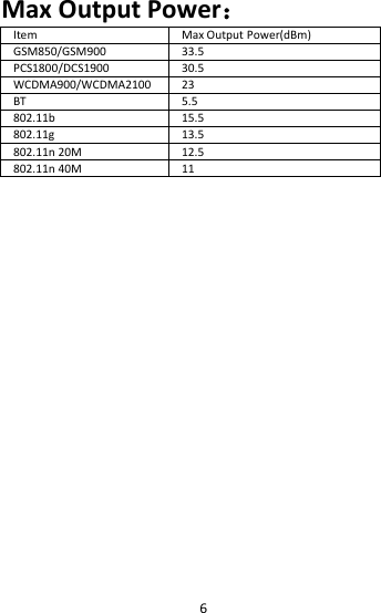 6Max Output Power：ItemMax Output Power(dBm)GSM850/GSM90033.5PCS1800/DCS190030.5WCDMA900/WCDMA210023BT5.5802.11b15.5802.11g13.5802.11n 20M12.5802.11n 40M11