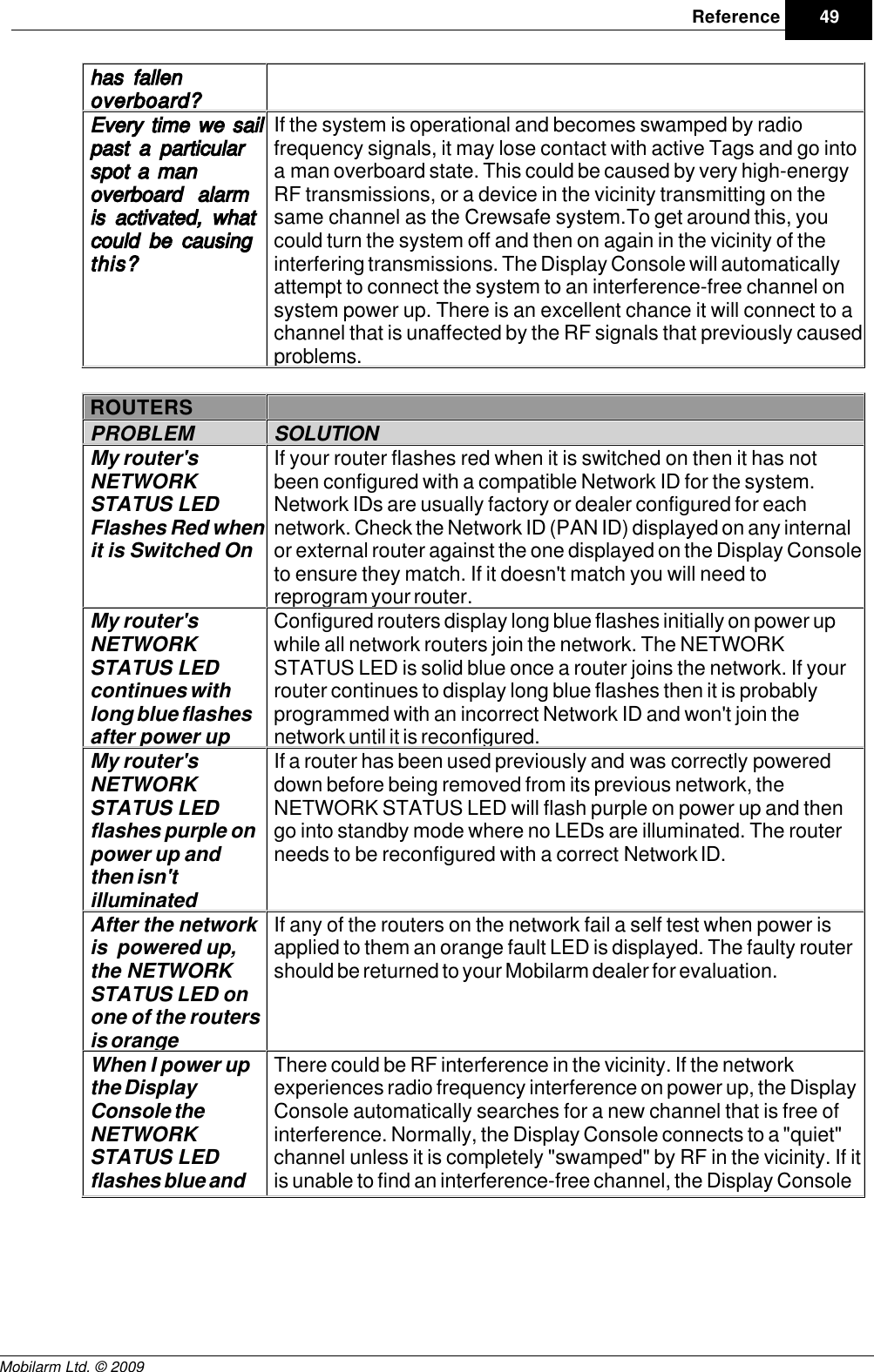 Draft49ReferenceMobilarm Ltd. © 2009has fallenoverboard?Every time we sailpast a particularspot a manoverboard alarmis activated, whatcould be causingthis?If the system is operational and becomes swamped by radiofrequency signals, it may lose contact with active Tags and go intoa man overboard state. This could be caused by very high-energyRF transmissions, or a device in the vicinity transmitting on thesame channel as the Crewsafe system.To get around this, youcould turn the system off and then on again in the vicinity of theinterfering transmissions. The Display Console will automaticallyattempt to connect the system to an interference-free channel onsystem power up. There is an excellent chance it will connect to achannel that is unaffected by the RF signals that previously causedproblems.ROUTERSPROBLEMSOLUTIONMy router&apos;sNETWORKSTATUS LEDFlashes Red whenit is Switched OnIf your router flashes red when it is switched on then it has notbeen configured with a compatible Network ID for the system.Network IDs are usually factory or dealer configured for eachnetwork. Check the Network ID (PAN ID) displayed on any internalor external router against the one displayed on the Display Consoleto ensure they match. If it doesn&apos;t match you will need toreprogram your router. My router&apos;sNETWORKSTATUS LEDcontinues withlong blue flashesafter power up Configured routers display long blue flashes initially on power upwhile all network routers join the network. The NETWORKSTATUS LED is solid blue once a router joins the network. If yourrouter continues to display long blue flashes then it is probablyprogrammed with an incorrect Network ID and won&apos;t join thenetwork until it is reconfigured. My router&apos;sNETWORKSTATUS LEDflashes purple onpower up andthen isn&apos;tilluminatedIf a router has been used previously and was correctly powereddown before being removed from its previous network, theNETWORK STATUS LED will flash purple on power up and thengo into standby mode where no LEDs are illuminated. The routerneeds to be reconfigured with a correct Network ID.After the networkis  powered up,the NETWORKSTATUS LED onone of the routersis orangeIf any of the routers on the network fail a self test when power isapplied to them an orange fault LED is displayed. The faulty routershould be returned to your Mobilarm dealer for evaluation.When I power upthe DisplayConsole theNETWORKSTATUS LEDflashes blue andThere could be RF interference in the vicinity. If the networkexperiences radio frequency interference on power up, the DisplayConsole automatically searches for a new channel that is free ofinterference. Normally, the Display Console connects to a &quot;quiet&quot;channel unless it is completely &quot;swamped&quot; by RF in the vicinity. If itis unable to find an interference-free channel, the Display Console