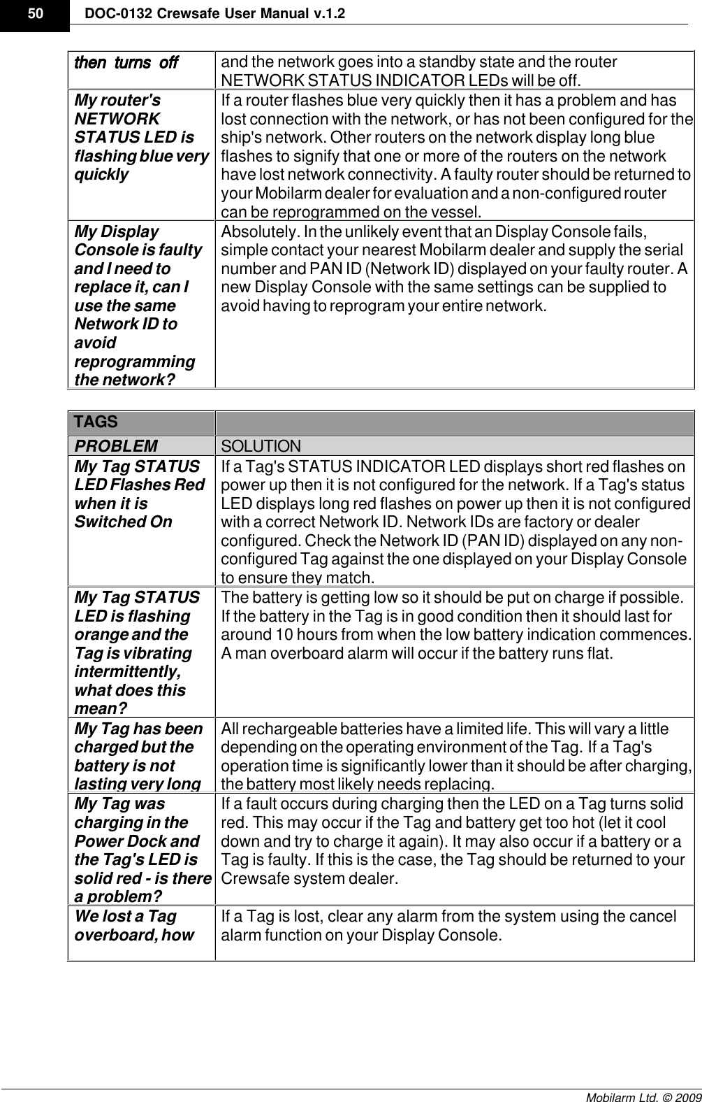 Draft50 DOC-0132 Crewsafe User Manual v.1.2Mobilarm Ltd. © 2009then turns offand the network goes into a standby state and the routerNETWORK STATUS INDICATOR LEDs will be off.My router&apos;sNETWORKSTATUS LED isflashing blue veryquicklyIf a router flashes blue very quickly then it has a problem and haslost connection with the network, or has not been configured for theship&apos;s network. Other routers on the network display long blueflashes to signify that one or more of the routers on the networkhave lost network connectivity. A faulty router should be returned toyour Mobilarm dealer for evaluation and a non-configured routercan be reprogrammed on the vessel.My DisplayConsole is faultyand I need toreplace it, can Iuse the sameNetwork ID toavoidreprogrammingthe network?Absolutely. In the unlikely event that an Display Console fails,simple contact your nearest Mobilarm dealer and supply the serialnumber and PAN ID (Network ID) displayed on your faulty router. Anew Display Console with the same settings can be supplied toavoid having to reprogram your entire network.TAGSPROBLEMSOLUTIONMy Tag STATUSLED Flashes Redwhen it isSwitched OnIf a Tag&apos;s STATUS INDICATOR LED displays short red flashes onpower up then it is not configured for the network. If a Tag&apos;s statusLED displays long red flashes on power up then it is not configuredwith a correct Network ID. Network IDs are factory or dealerconfigured. Check the Network ID (PAN ID) displayed on any non-configured Tag against the one displayed on your Display Consoleto ensure they match.My Tag STATUSLED is flashingorange and theTag is vibratingintermittently,what does thismean?The battery is getting low so it should be put on charge if possible.If the battery in the Tag is in good condition then it should last foraround 10 hours from when the low battery indication commences.A man overboard alarm will occur if the battery runs flat.My Tag has beencharged but thebattery is notlasting very longAll rechargeable batteries have a limited life. This will vary a littledepending on the operating environment of the Tag. If a Tag&apos;soperation time is significantly lower than it should be after charging,the battery most likely needs replacing.My Tag wascharging in thePower Dock andthe Tag&apos;s LED issolid red - is therea problem?If a fault occurs during charging then the LED on a Tag turns solidred. This may occur if the Tag and battery get too hot (let it cooldown and try to charge it again). It may also occur if a battery or aTag is faulty. If this is the case, the Tag should be returned to yourCrewsafe system dealer.We lost a Tagoverboard, howIf a Tag is lost, clear any alarm from the system using the cancelalarm function on your Display Console. 