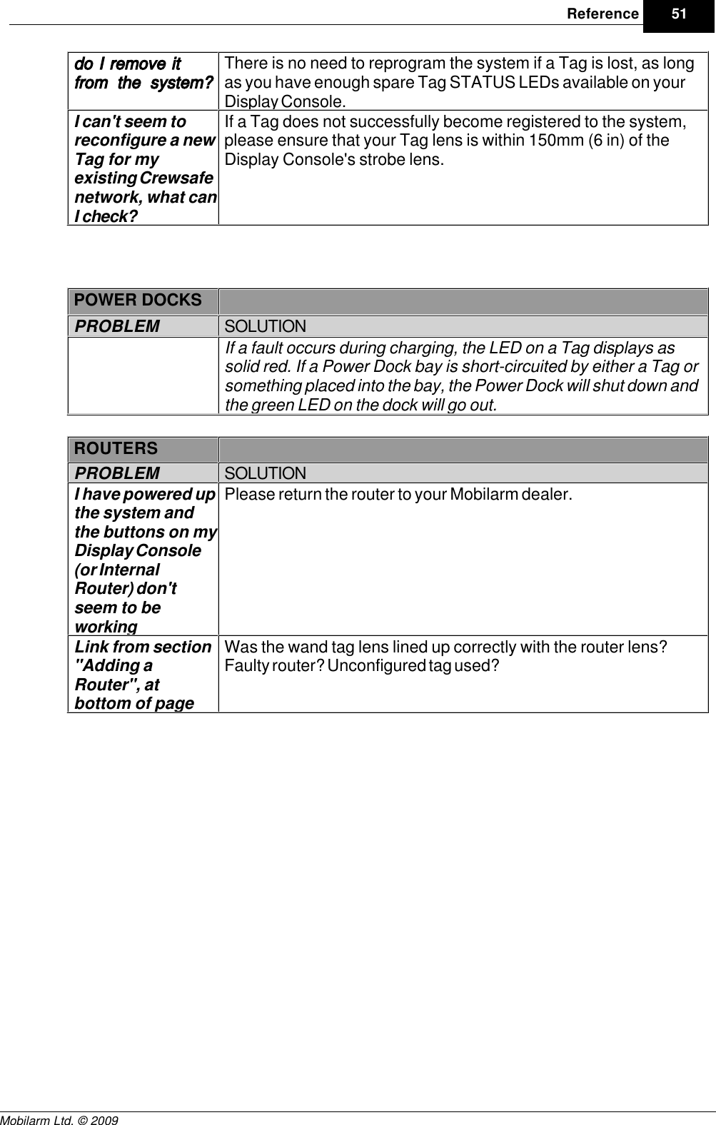 Draft51ReferenceMobilarm Ltd. © 2009do I remove itfrom the system?There is no need to reprogram the system if a Tag is lost, as longas you have enough spare Tag STATUS LEDs available on yourDisplay Console.I can&apos;t seem toreconfigure a newTag for myexisting Crewsafenetwork, what canI check?If a Tag does not successfully become registered to the system,please ensure that your Tag lens is within 150mm (6 in) of theDisplay Console&apos;s strobe lens. POWER DOCKSPROBLEMSOLUTIONIf a fault occurs during charging, the LED on a Tag displays assolid red. If a Power Dock bay is short-circuited by either a Tag orsomething placed into the bay, the Power Dock will shut down andthe green LED on the dock will go out.ROUTERSPROBLEMSOLUTIONI have powered upthe system andthe buttons on myDisplay Console(or InternalRouter) don&apos;tseem to beworkingPlease return the router to your Mobilarm dealer.Link from section&quot;Adding aRouter&quot;, atbottom of pageWas the wand tag lens lined up correctly with the router lens?Faulty router? Unconfigured tag used?