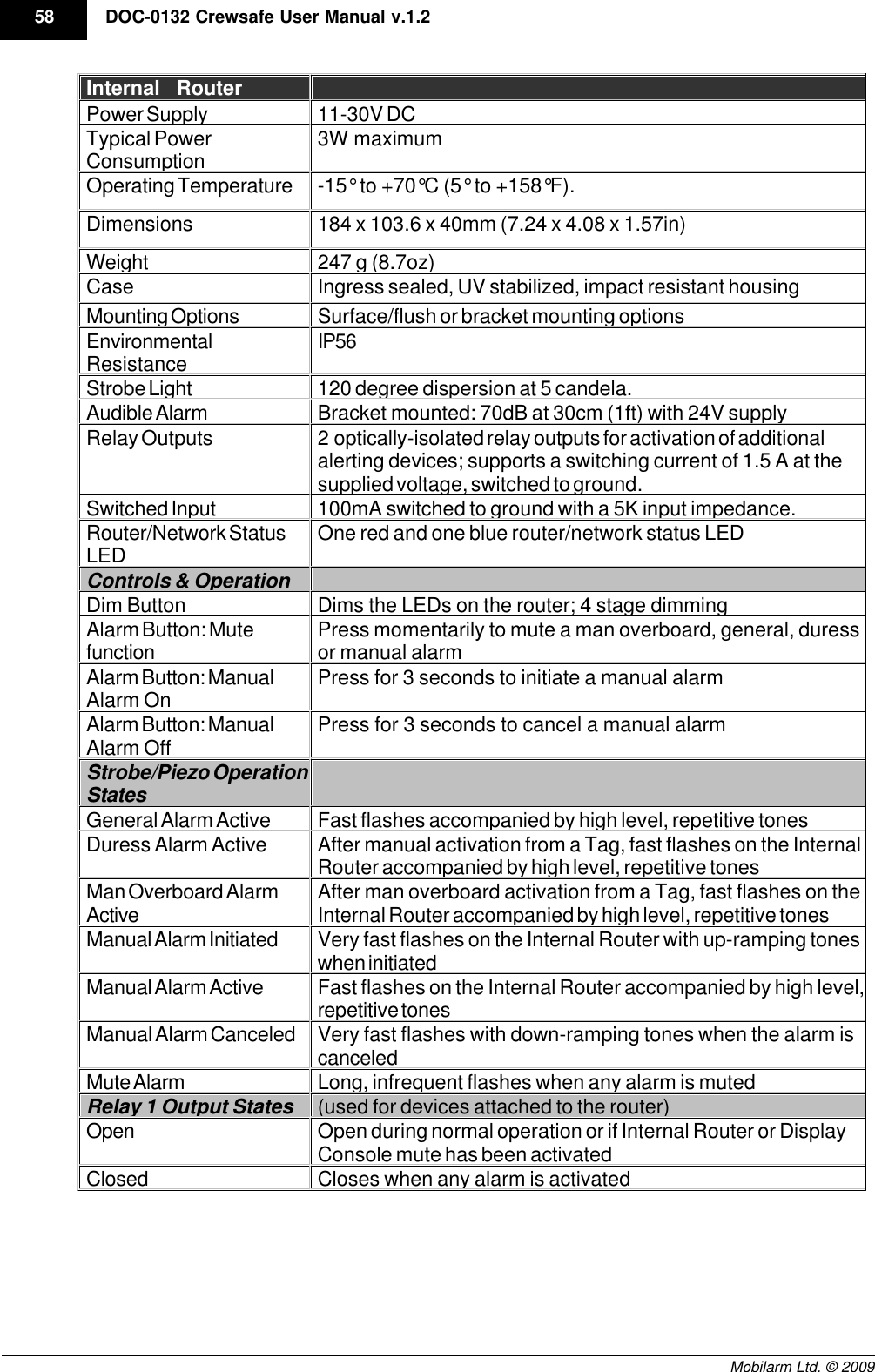 Draft58 DOC-0132 Crewsafe User Manual v.1.2Mobilarm Ltd. © 2009Internal Router Power Supply11-30V DCTypical PowerConsumption3W maximumOperating Temperature-15° to +70°C (5° to +158°F).Dimensions184 x 103.6 x 40mm (7.24 x 4.08 x 1.57in)Weight247 g (8.7oz)CaseIngress sealed, UV stabilized, impact resistant housingMounting OptionsSurface/flush or bracket mounting optionsEnvironmentalResistanceIP56Strobe Light120 degree dispersion at 5 candela.Audible AlarmBracket mounted: 70dB at 30cm (1ft) with 24V supplyRelay Outputs2 optically-isolated relay outputs for activation of additionalalerting devices; supports a switching current of 1.5 A at thesupplied voltage, switched to ground.Switched Input100mA switched to ground with a 5K input impedance.Router/Network StatusLEDOne red and one blue router/network status LEDControls &amp; OperationDim ButtonDims the LEDs on the router; 4 stage dimmingAlarm Button: MutefunctionPress momentarily to mute a man overboard, general, duressor manual alarmAlarm Button: ManualAlarm OnPress for 3 seconds to initiate a manual alarmAlarm Button: ManualAlarm OffPress for 3 seconds to cancel a manual alarmStrobe/Piezo OperationStatesGeneral Alarm ActiveFast flashes accompanied by high level, repetitive tonesDuress Alarm ActiveAfter manual activation from a Tag, fast flashes on the InternalRouter accompanied by high level, repetitive tonesMan Overboard AlarmActiveAfter man overboard activation from a Tag, fast flashes on theInternal Router accompanied by high level, repetitive tonesManual Alarm InitiatedVery fast flashes on the Internal Router with up-ramping toneswhen initiatedManual Alarm ActiveFast flashes on the Internal Router accompanied by high level,repetitive tonesManual Alarm CanceledVery fast flashes with down-ramping tones when the alarm iscanceledMute AlarmLong, infrequent flashes when any alarm is mutedRelay 1 Output States(used for devices attached to the router)OpenOpen during normal operation or if Internal Router or DisplayConsole mute has been activatedClosedCloses when any alarm is activated