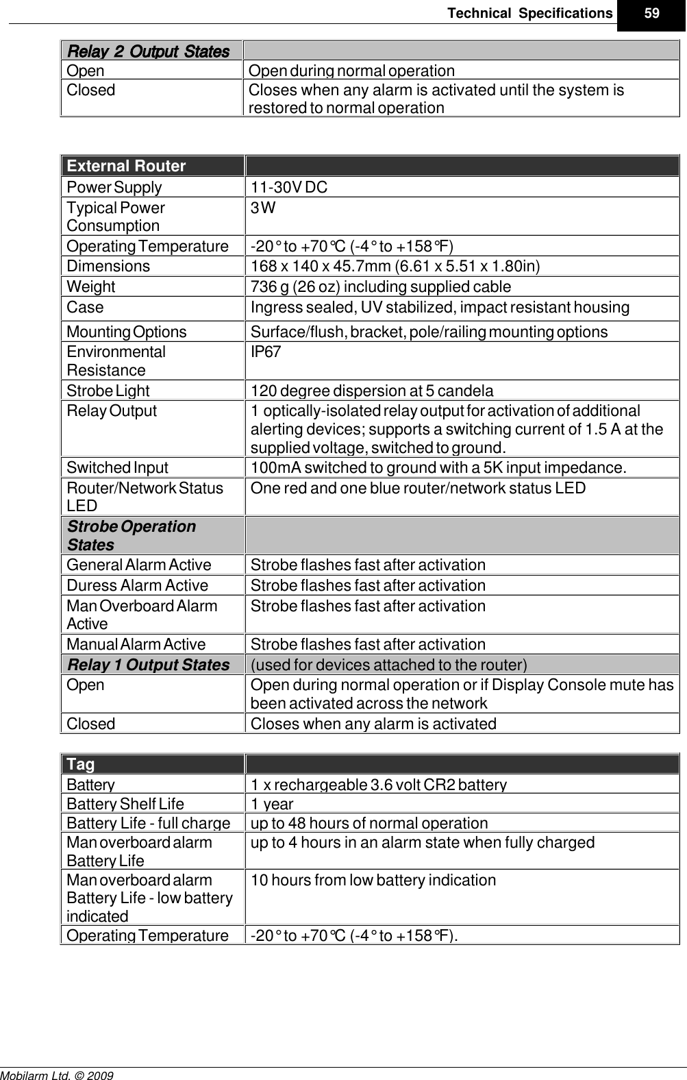 Draft59Technical SpecificationsMobilarm Ltd. © 2009Relay 2 Output StatesOpenOpen during normal operationClosedCloses when any alarm is activated until the system isrestored to normal operationExternal RouterPower Supply11-30V DCTypical PowerConsumption3WOperating Temperature-20° to +70°C (-4° to +158°F)Dimensions168 x 140 x 45.7mm (6.61 x 5.51 x 1.80in)Weight736 g (26 oz) including supplied cableCaseIngress sealed, UV stabilized, impact resistant housingMounting OptionsSurface/flush, bracket, pole/railing mounting optionsEnvironmentalResistanceIP67Strobe Light120 degree dispersion at 5 candelaRelay Output1 optically-isolated relay output for activation of additionalalerting devices; supports a switching current of 1.5 A at thesupplied voltage, switched to ground.Switched Input100mA switched to ground with a 5K input impedance.Router/Network StatusLEDOne red and one blue router/network status LEDStrobe OperationStatesGeneral Alarm ActiveStrobe flashes fast after activationDuress Alarm ActiveStrobe flashes fast after activationMan Overboard AlarmActiveStrobe flashes fast after activationManual Alarm ActiveStrobe flashes fast after activationRelay 1 Output States(used for devices attached to the router)OpenOpen during normal operation or if Display Console mute hasbeen activated across the networkClosedCloses when any alarm is activatedTagBattery1 x rechargeable 3.6 volt CR2 batteryBattery Shelf Life1 yearBattery Life - full chargeup to 48 hours of normal operationMan overboard alarmBattery Lifeup to 4 hours in an alarm state when fully chargedMan overboard alarmBattery Life - low batteryindicated10 hours from low battery indicationOperating Temperature-20° to +70°C (-4° to +158°F).