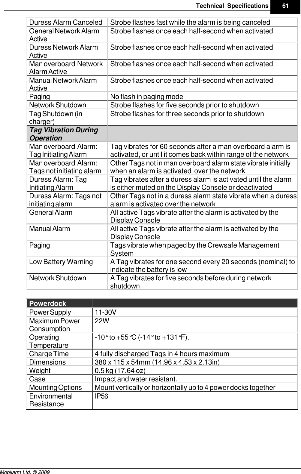 Draft61Technical SpecificationsMobilarm Ltd. © 2009Duress Alarm CanceledStrobe flashes fast while the alarm is being canceledGeneral Network AlarmActiveStrobe flashes once each half-second when activatedDuress Network AlarmActiveStrobe flashes once each half-second when activatedMan overboard  NetworkAlarm ActiveStrobe flashes once each half-second when activatedManual Network AlarmActiveStrobe flashes once each half-second when activatedPagingNo flash in paging modeNetwork ShutdownStrobe flashes for five seconds prior to shutdownTag Shutdown (incharger)Strobe flashes for three seconds prior to shutdownTag Vibration DuringOperationMan overboard  Alarm:Tag Initiating AlarmTag vibrates for 60 seconds after a man overboard alarm isactivated, or until it comes back within range of the networkMan overboard  Alarm:Tags not initiating alarmOther Tags not in man overboard alarm state vibrate initiallywhen an alarm is activated  over the networkDuress Alarm: TagInitiating AlarmTag vibrates after a duress alarm is activated until the alarmis either muted on the Display Console or deactivatedDuress Alarm: Tags notinitiating alarmOther Tags not in a duress alarm state vibrate when a duressalarm is activated over the networkGeneral AlarmAll active Tags vibrate after the alarm is activated by theDisplay ConsoleManual AlarmAll active Tags vibrate after the alarm is activated by theDisplay ConsolePagingTags vibrate when paged by the Crewsafe ManagementSystemLow Battery WarningA Tag vibrates for one second every 20 seconds (nominal) toindicate the battery is lowNetwork ShutdownA Tag vibrates for five seconds before during networkshutdownPowerdockPower Supply11-30VMaximum PowerConsumption22WOperatingTemperature-10° to +55°C (-14° to +131°F).Charge Time4 fully discharged Tags in 4 hours maximumDimensions380 x 115 x 54mm (14.96 x 4.53 x 2.13in)Weight0.5 kg (17.64 oz)CaseImpact and water resistant.Mounting OptionsMount vertically or horizontally up to 4 power docks togetherEnvironmentalResistanceIP56