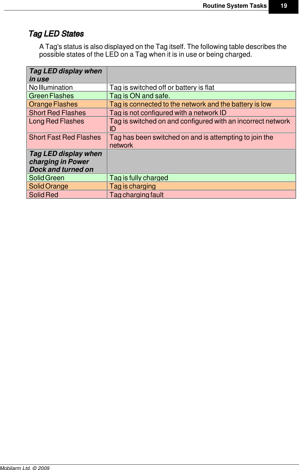 Draft19Routine System TasksMobilarm Ltd. © 2009Tag LED StatesA Tag&apos;s status is also displayed on the Tag itself. The following table describes thepossible states of the LED on a Tag when it is in use or being charged.Tag LED display whenin useNo IlluminationTag is switched off or battery is flatGreen FlashesTag is ON and safe.Orange FlashesTag is connected to the network and the battery is lowShort Red FlashesTag is not configured with a network IDLong Red FlashesTag is switched on and configured with an incorrect networkIDShort Fast Red FlashesTag has been switched on and is attempting to join thenetworkTag LED display whencharging in PowerDock and turned onSolid GreenTag is fully chargedSolid OrangeTag is chargingSolid RedTag charging fault