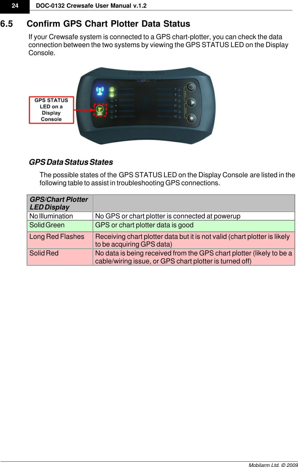 Draft24 DOC-0132 Crewsafe User Manual v.1.2Mobilarm Ltd. © 20096.5 Confirm GPS Chart Plotter Data StatusIf your Crewsafe system is connected to a GPS chart-plotter, you can check the dataconnection between the two systems by viewing the GPS STATUS LED on the DisplayConsole.GPS Data Status StatesThe possible states of the GPS STATUS LED on the Display Console are listed in thefollowing table to assist in troubleshooting GPS connections.GPS/Chart Plotter LED DisplayNo IlluminationNo GPS or chart plotter is connected at powerupSolid GreenGPS or chart plotter data is goodLong Red FlashesReceiving chart plotter data but it is not valid (chart plotter is likelyto be acquiring GPS data)Solid RedNo data is being received from the GPS chart plotter (likely to be acable/wiring issue, or GPS chart plotter is turned off)