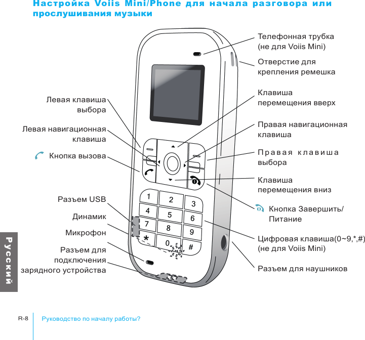 Левая клавиша выбораЛевая навигационная клавишаКнопка вызоваРазъем USBДинамикМикрофонРазъем для подключения зарядного устройстваКлавиша перемещения вверхПравая навигационная клавишаТелефонная трубка(не для Voiis Mini)Отверстие для крепления ремешкаКнопка Завершить/ПитаниеЦифровая клавиша(0~9,*,#)(не для Voiis Mini)П р а в а я   к л а в и ш а выбораКлавиша перемещения внизРазъем для наушниковРуководство по началу работы?R-8Р у с с к и йНастройка  Voiis  Mini/Phone  дл я  н ач ала  разговора  или прослушивания музыки