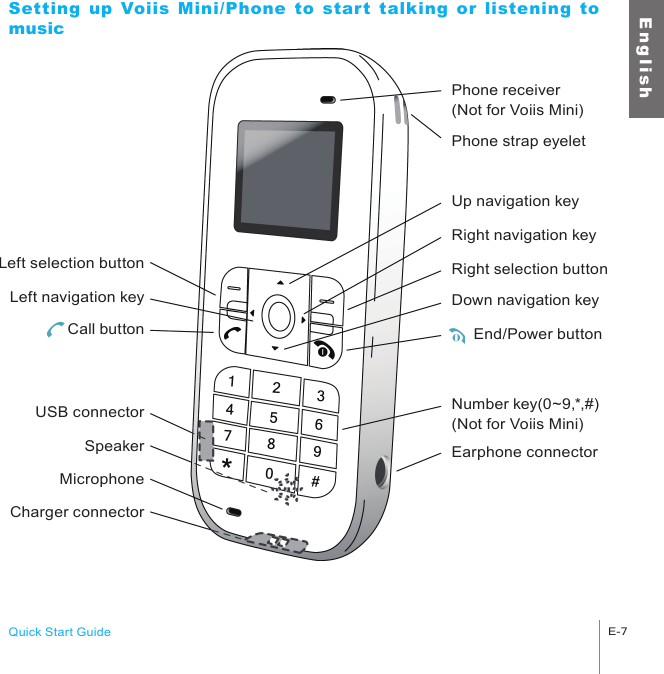 Left selection buttonLeft navigation keyCall buttonUSB connectorSpeakerMicrophoneCharger connectorUp navigation keyRight navigation keyPhone receiver(Not for Voiis Mini)Phone strap eyeletEnd/Power buttonNumber key(0~9,*,#)(Not for Voiis Mini)Right selection buttonDown navigation keyEarphone connectorQuick Start GuideE-7E n g l i s hSetting  up  Voiis  Mini/Phone  to  start  talking  or  listening  to music