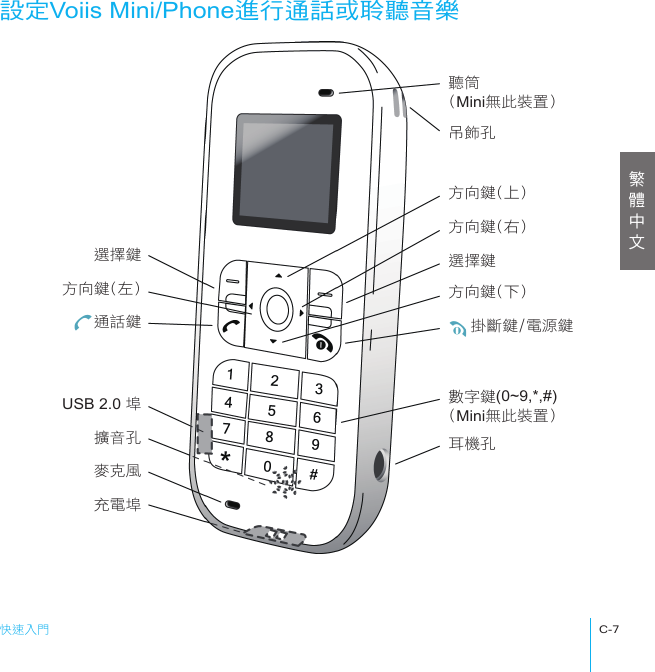 快速入門C-7選擇鍵方向鍵(左)通話鍵USB 2.0 埠擴音孔麥克風充電埠方向鍵(上)方向鍵(右)聽筒(Mini無此裝置)吊飾孔掛斷鍵/電源鍵數字鍵(0~9,*,#)(Mini無此裝置)選擇鍵方向鍵(下)耳機孔設定Voiis Mini/Phone進行通話或聆聽音樂