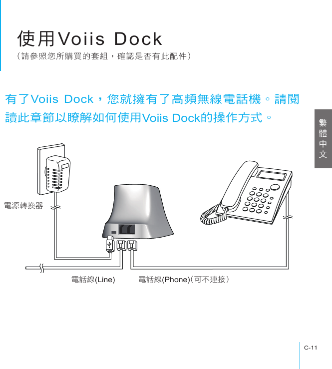 使用Voiis DockC-11電源轉換器電話線(Phone)(可不連接)電話線(Line)使用Voiis Dock(請參照您所購買的套組，確認是否有此配件)有了Voiis Dock，您就擁有了高頻無線電話機。請閱讀此章節以瞭解如何使用Voiis Dock的操作方式。