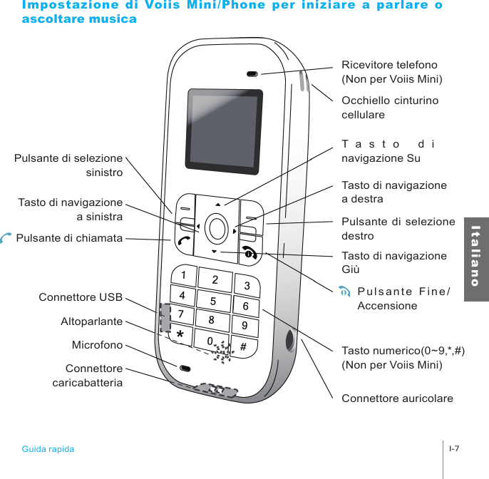 Pulsante di selezione sinistroTasto di navigazione a sinistraPulsante di chiamataConnettore USBAltoparlanteMicrofonoConnettore caricabatteriaT a s t o   d i navigazione SuTasto di navigazione a destraRicevitore telefono(Non per Voiis Mini)Occhiello cinturino cellularePul s a n te  Fin e /AccensioneTasto numerico(0~9,*,#)(Non per Voiis Mini)Pulsante di selezione destroTasto di navigazione GiùConnettore auricolareGuida rapidaI-7I t a l i a n oImpostazione  di  Voiis  Mini/Phone  per  iniziare  a  parlare  o ascoltare musica