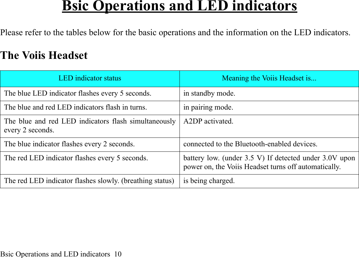 Bsic Operations and LED indicators  10Bsic Operations and LED indicatorsPlease refer to the tables below for the basic operations and the information on the LED indicators.The Voiis HeadsetLED indicator status Meaning the Voiis Headset is...The blue LED indicator flashes every 5 seconds. in standby mode.The blue and red LED indicators flash in turns. in pairing mode.The blue and red LED indicators flash simultaneouslyevery 2 seconds.A2DP activated.The blue indicator flashes every 2 seconds. connected to the Bluetooth-enabled devices.The red LED indicator flashes every 5 seconds. battery low. (under 3.5 V) If detected under 3.0V uponpower on, the Voiis Headset turns off automatically.The red LED indicator flashes slowly. (breathing status) is being charged.