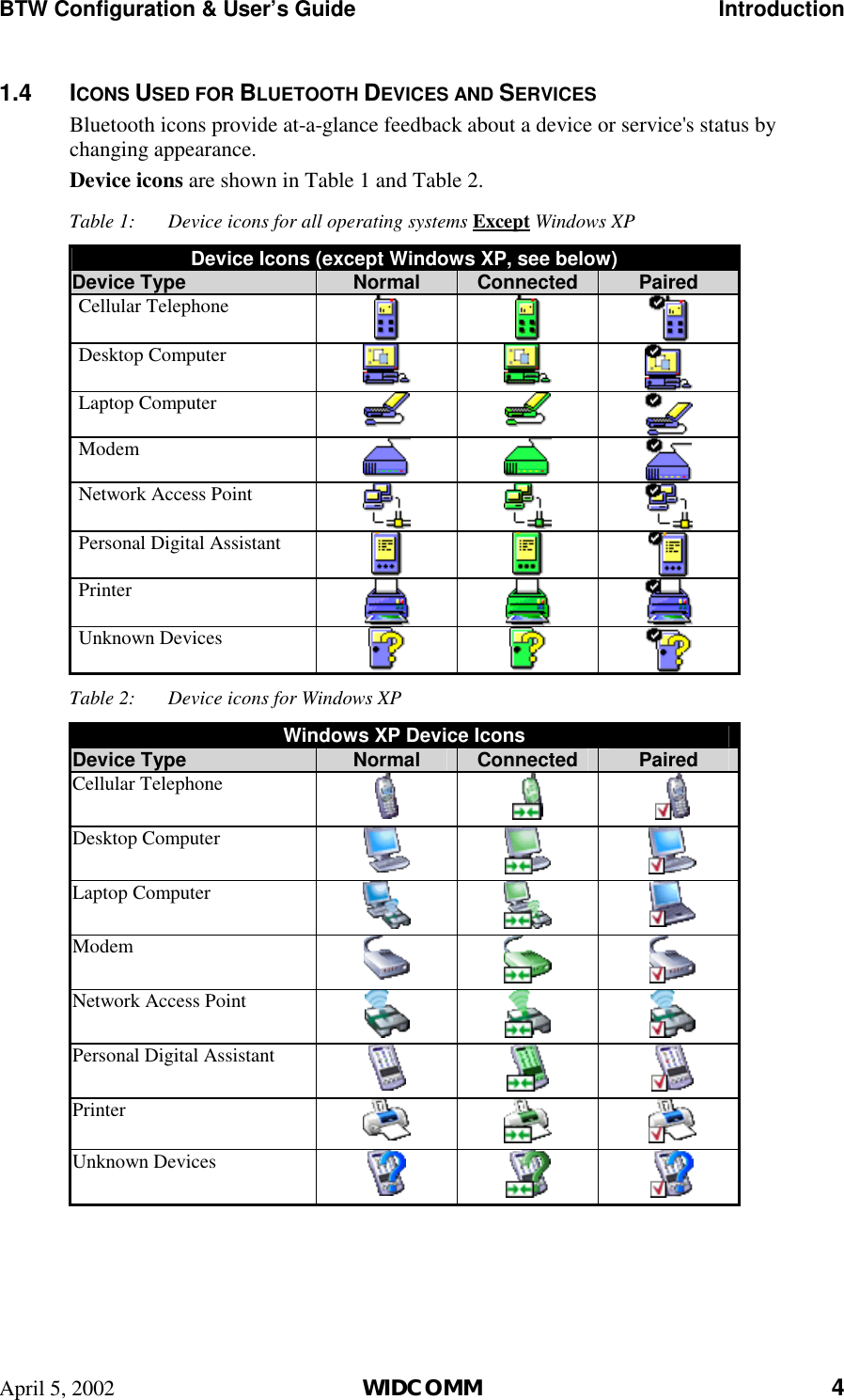 BTW Configuration &amp; User’s Guide    Introduction April 5, 2002  WIDCOMM 4 1.4 ICONS USED FOR BLUETOOTH DEVICES AND SERVICES Bluetooth icons provide at-a-glance feedback about a device or service&apos;s status by changing appearance. Device icons are shown in Table 1 and Table 2. Table 1:  Device icons for all operating systems Except Windows XP Device Icons (except Windows XP, see below) Device Type Normal Connected Paired Cellular Telephone      Desktop Computer     Laptop Computer       Modem       Network Access Point    Personal Digital Assistant       Printer      Unknown Devices      Table 2:  Device icons for Windows XP Windows XP Device Icons Device Type  Normal  Connected  Paired Cellular Telephone     Desktop Computer      Laptop Computer      Modem     Network Access Point      Personal Digital Assistant     Printer      Unknown Devices      