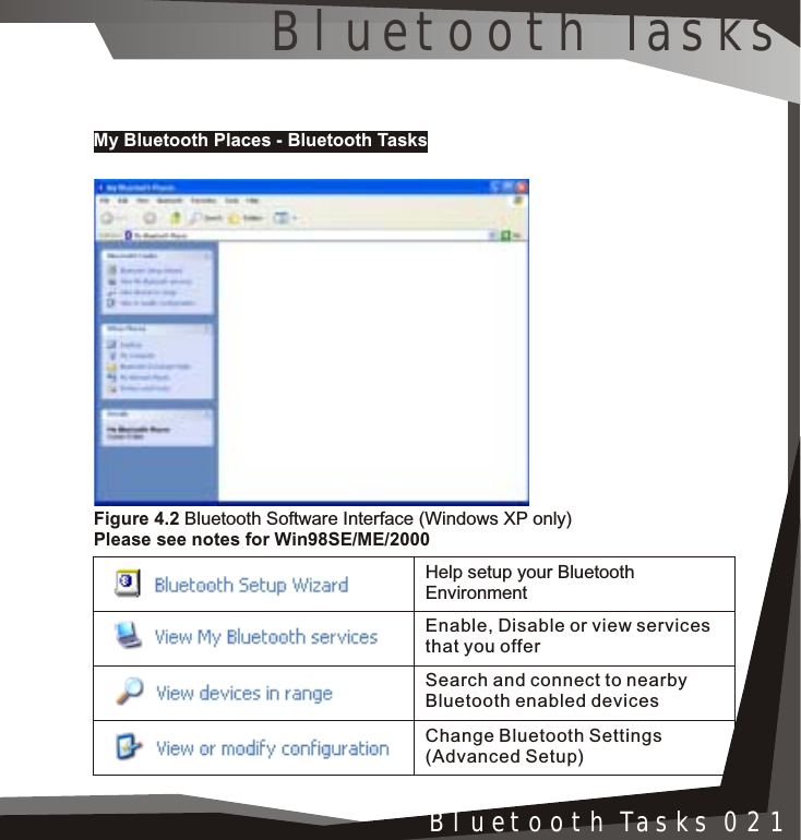 Help setup your Bluetooth EnvironmentEnable, Disable or view servicesthat you offerSearch and connect to nearbyBluetooth enabled devicesChange Bluetooth Settings(Advanced Setup)Bluetooth Tasks 021My Bluetooth Places - Bluetooth TasksFigure 4.2 Bluetooth Software Interface (Windows XP only)Please see notes for Win98SE/ME/2000Bluetooth Tasks