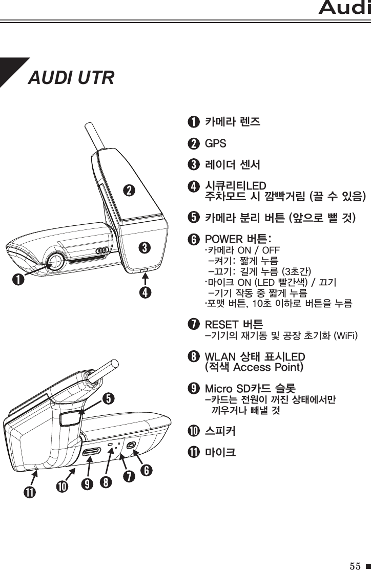 55AUDI UTR카메라 렌즈GPS레이더 센서시큐리티LED주차모드 시 깜빡거림 (끌 수 있음)카메라 분리 버튼 (앞으로 뺄 것)POWER 버튼:● 카메라 ON / OFF -켜기: 짧게 누름 -끄기: 길게 누름 (3초간)● 마이크 ON (LED 빨간색) / 끄기 -기기 작동 중 짧게 누름●포맷 버튼, 10초 이하로 버튼을 누름RESET 버튼-기기의 재기동 및 공장 초기화 (WiFi)WLAN 상태 표시LED(적색 Access Point)Micro SD카드 슬롯-카드는 전원이 꺼진 상태에서만   끼우거나 빼낼 것스피커마이크