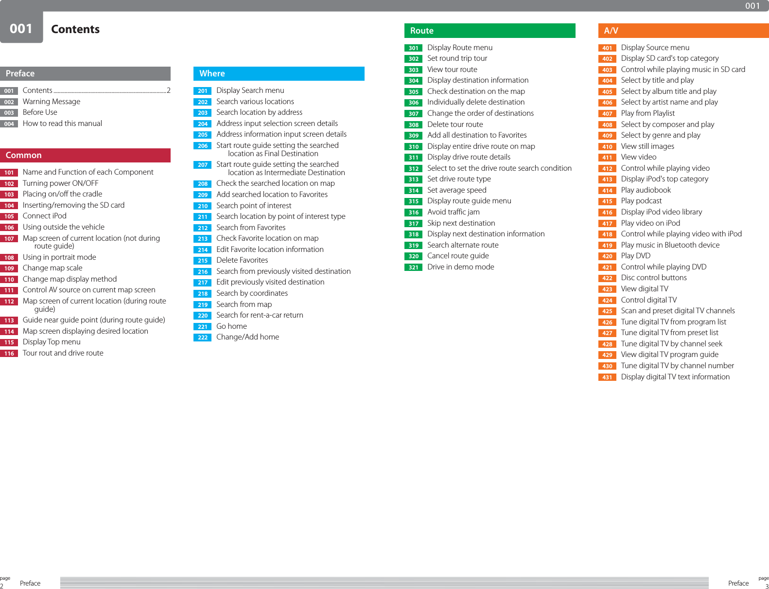 2page Preface0013pagePrefaceContents001Preface  001    Contents ................................................................................2  002    Warning Message  003    Before Use  004     How to read this manualCommon  101     Name and Function of each Component  102     Turning power ON/OFF  103     Placing on/off the cradle  104     Inserting/removing the SD card  105    Connect iPod  106     Using outside the vehicle  107     Map screen of current location (not during route guide)  108     Using in portrait mode  109     Change map scale  110     Change map display method  111     Control AV source on current map screen  112     Map screen of current location (during route guide)  113     Guide near guide point (during route guide)  114     Map screen displaying desired location  115    Display Top menu  116     Tour rout and drive routeWhere  201     Display Search menu  202     Search various locations  203     Search location by address  204     Address input selection screen details  205     Address information input screen details  206     Start route guide setting the searched location as Final Destination  207     Start route guide setting the searched location as Intermediate Destination  208     Check the searched location on map  209     Add searched location to Favorites  210     Search point of interest  211     Search location by point of interest type  212     Search from Favorites  213     Check Favorite location on map  214     Edit Favorite location information  215    Delete Favorites  216     Search from previously visited destination  217     Edit previously visited destination   218     Search by coordinates  219     Search from map  220     Search for rent-a-car return  221    Go home  222    Change/Add homeRoute  301     Display Route menu  302     Set round trip tour  303     View tour route  304     Display destination information  305     Check destination on the map  306     Individually delete destination  307     Change the order of destinations  308     Delete tour route  309     Add all destination to Favorites  310     Display entire drive route on map    311     Display drive route details  312     Select to set the drive route search condition  313     Set drive route type  314     Set average speed  315     Display route guide menu  316     Avoid traffic jam  317     Skip next destination  318     Display next destination information  319     Search alternate route  320     Cancel route guide  321     Drive in demo modeA/V  401     Display Source menu  402     Display SD card&apos;s top category  403     Control while playing music in SD card  404     Select by title and play  405     Select by album title and play  406     Select by artist name and play  407     Play from Playlist  408     Select by composer and play  409     Select by genre and play  410     View still images  411    View video  412     Control while playing video  413     Display iPod&apos;s top category  414    Play audiobook  415    Play podcast  416     Display iPod video library  417     Play video on iPod  418     Control while playing video with iPod  419     Play music in Bluetooth device  420    Play DVD  421     Control while playing DVD  422     Disc control buttons  423    View digital TV  424    Control digital TV  425     Scan and preset digital TV channels  426     Tune digital TV from program list  427     Tune digital TV from preset list  428     Tune digital TV by channel seek  429     View digital TV program guide  430     Tune digital TV by channel number  431     Display digital TV text information