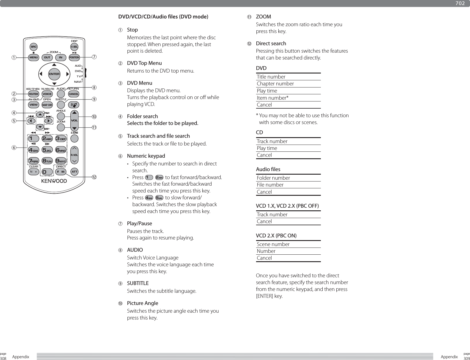 308page Appendix 309pageAppendix1234756=-089702DVD/VCD/CD/Audio files (DVD mode)1 StopMemorizes the last point where the disc stopped. When pressed again, the last point is deleted.2 DVD Top MenuReturns to the DVD top menu.3 DVD MenuDisplays the DVD menu.Turns the playback control on or off while playing VCD.4 Folder search Selects the folder to be played.5  Track search and file searchSelects the track or file to be played.6 Numeric keypad•  Specify the number to search in direct search.• Press 1 2ABC to fast forward/backward. Switches the fast forward/backward speed each time you press this key.• Press 4GHI 5JKL to slow forward/backward. Switches the slow playback speed each time you press this key.7 Play/PausePauses the track.Press again to resume playing.8 AUDIOSwitch Voice LanguageSwitches the voice language each time you press this key.9 SUBTITLESwitches the subtitle language.0 Picture AngleSwitches the picture angle each time you press this key.V.SELR.VOLOUTMENUINENTERZOOMFNC/MENU/PBCMODE/TOP MENUAUDIOANGLEZOOMRETURNDVDTVNAVIAUDDISP12ABC3DEF4GHI7PQRS#+ BS5JKL8TUV09WXYZ6MNO1AT T2 ZONEVOLFM+AM−POSITIONSRCDY1OOOOOOVOICECANCELROUTEMSUBTITLEAV OUTCLEAR DIRECTOPENMAP DIRVIEW••••OOOO- ZOOMSwitches the zoom ratio each time you press this key.= Direct searchPressing this button switches the features that can be searched directly. DVDTitle numberChapter numberPlay timeItem number*Cancel*   You may not be able to use this function with some discs or scenes. CDTrack numberPlay timeCancel Audio filesFolder numberFile numberCancel  VCD 1.X, VCD 2.X (PBC OFF)Track numberCancel  VCD 2.X (PBC ON)Scene numberNumberCancelOnce you have switched to the direct search feature, specify the search number from the numeric keypad, and then press [ENTER] key.