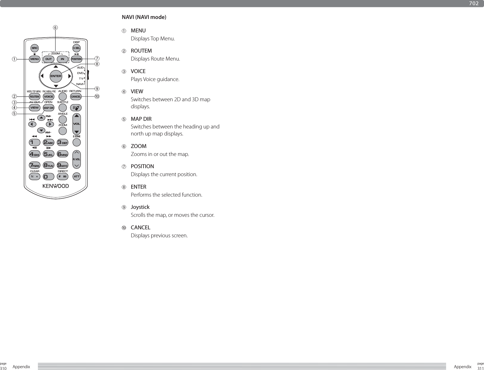 310page Appendix 311pageAppendix1234509876702NAVI (NAVI mode)1 MENUDisplays Top Menu.2 ROUTEMDisplays Route Menu.3 VOICEPlays Voice guidance.4 VIEWSwitches between 2D and 3D map displays.5 MAP DIRSwitches between the heading up and north up map displays.6 ZOOMZooms in or out the map.7 POSITIONDisplays the current position.8 ENTERPerforms the selected function.9 JoystickScrolls the map, or moves the cursor.0 CANCELDisplays previous screen.V.SELR.VOLOUTMENUINENTERZOOMFNC/MENU/PBCMODE/TOP MENUAUDIOANGLEZOOMRETURNDVDTVNAVIAUDDISP12ABC3DEF4GHI7PQRS#+ BS5JKL8TUV09WXYZ6MNO1AT T2 ZONEVOLFM+AM−POSITIONSRCDY1OOOOOOVOICECANCELROUTEMSUBTITLEAV OUTCLEAR DIRECTOPENMAP DIRVIEW••••OOOO