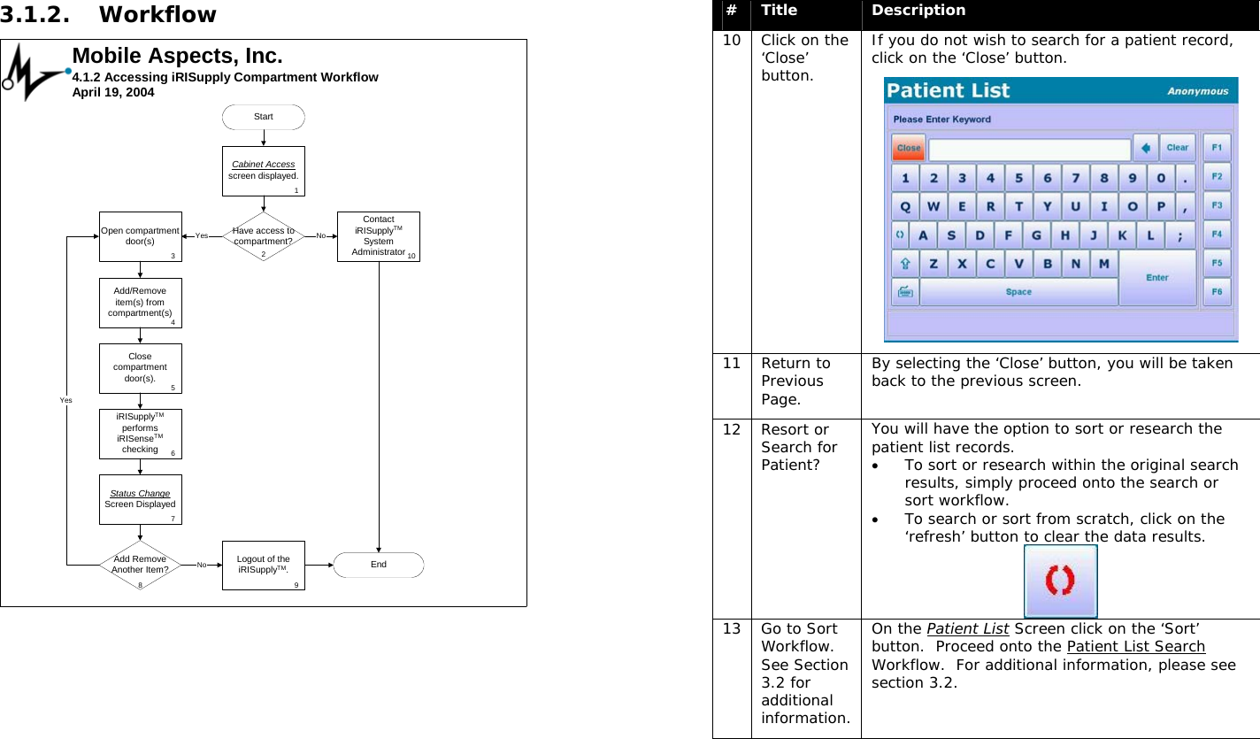  3.1.2. Workflow Mobile Aspects, Inc.4.1.2 Accessing iRISupply Compartment WorkflowApril 19, 2004Cabinet Accessscreen displayed.StartOpen compartmentdoor(s) Have access tocompartment?YesEnd12NoAdd/Removeitem(s) fromcompartment(s)Add RemoveAnother Item?NoYes38Closecompartmentdoor(s).iRISupplyTMperformsiRISenseTMcheckingStatus ChangeScreen DisplayedContactiRISupplyTMSystemAdministrator456710Logout of theiRISupplyTM.9  #  Title  Description 10  Click on the ‘Close’ button. If you do not wish to search for a patient record, click on the ‘Close’ button.  11 Return to Previous Page. By selecting the ‘Close’ button, you will be taken back to the previous screen. 12 Resort or Search for Patient? You will have the option to sort or research the patient list records.   • To sort or research within the original search results, simply proceed onto the search or sort workflow.   • To search or sort from scratch, click on the ‘refresh’ button to clear the data results.  13  Go to Sort Workflow.  See Section 3.2 for additional information. On the Patient List Screen click on the ‘Sort’ button.  Proceed onto the Patient List Search Workflow.  For additional information, please see section 3.2.  