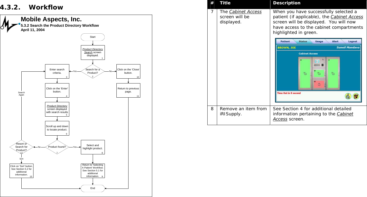  4.3.2. Workflow Mobile Aspects, Inc.5.3.2 Search the Product Directory WorkflowApril 11, 2004Product DirectorySearch screendisplayed.StartEnter searchcriteria.Click on the &apos;Enter&apos;button.Search for aProduct?YesEnd12Click on the &apos;Close&apos;button.NoProduct Directoryscreen displayedwith search resultsScroll up and downto locate product.Product found? Select andhighlight product.YesResort orSearch forProduct?NoClick on &apos;Sort&apos; button.See Section 5.2 foradditionalinformation.Return to previouspage.SortSearchAgain34567810111213Return to &apos;SelectingA Patient&apos; Workflow.See Section 5.1 foradditionalinformation.9  #  Title  Description 7 The Cabinet Access screen will be displayed. When you have successfully selected a patient (if applicable), the Cabinet Access screen will be displayed.  You will now have access to the cabinet compartments highlighted in green.  8  Remove an item from iRISupply.  See Section 4 for additional detailed information pertaining to the Cabinet Access screen.  