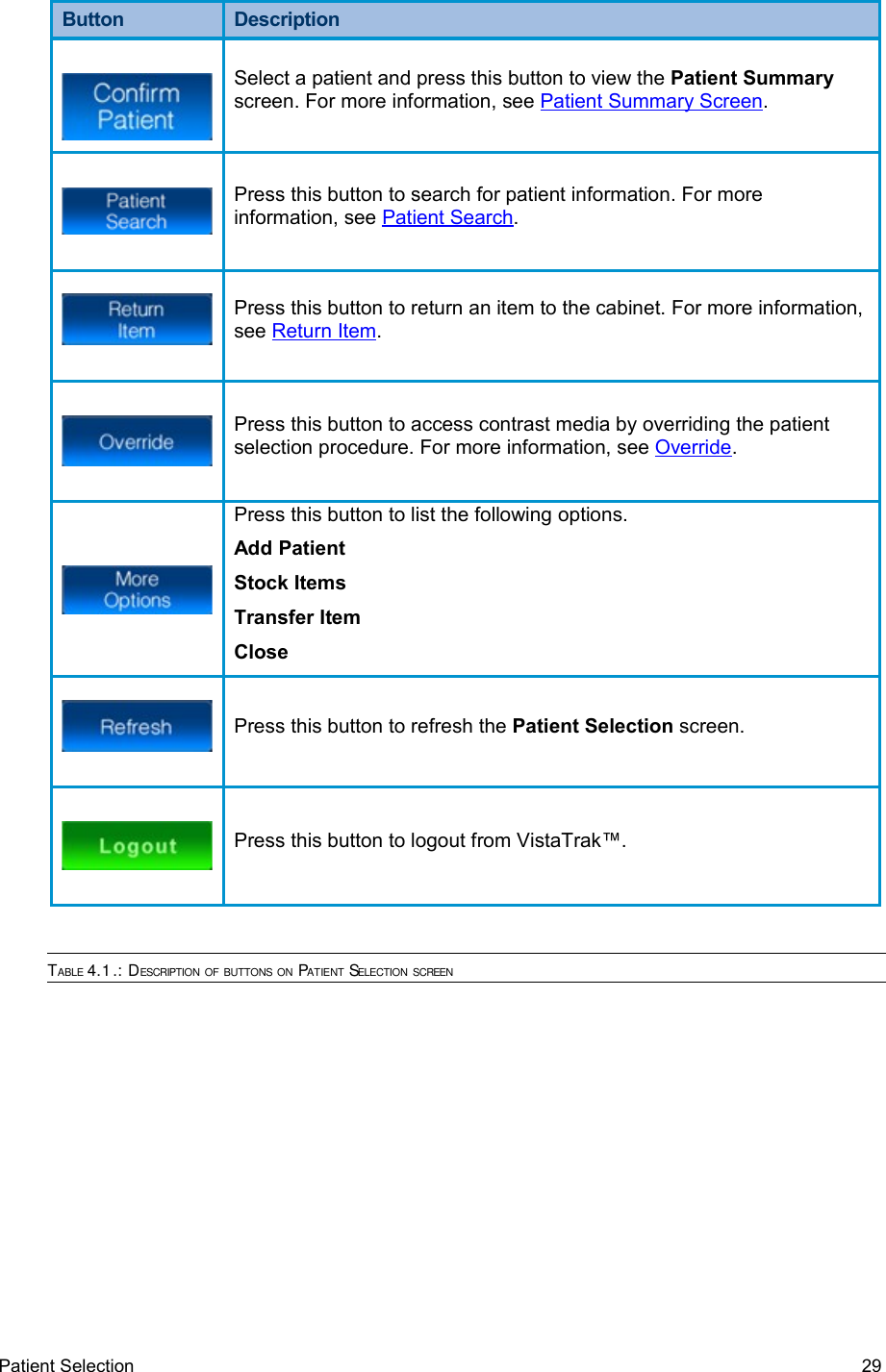 Button DescriptionSelect a patient and press this button to view the Patient Summary screen. For more information, see Patient Summary Screen.Press this button to search for patient information. For more information, see Patient Search.Press this button to return an item to the cabinet. For more information, see Return Item.Press this button to access contrast media by overriding the patient selection procedure. For more information, see Override. Press this button to list the following options.Add PatientStock ItemsTransfer ItemClosePress this button to refresh the Patient Selection screen.Press this button to logout from VistaTrak™.TABLE 4.1.: DESCRIPTION OF BUTTONS ON PATIENT SELECTION SCREENPatient Selection  29