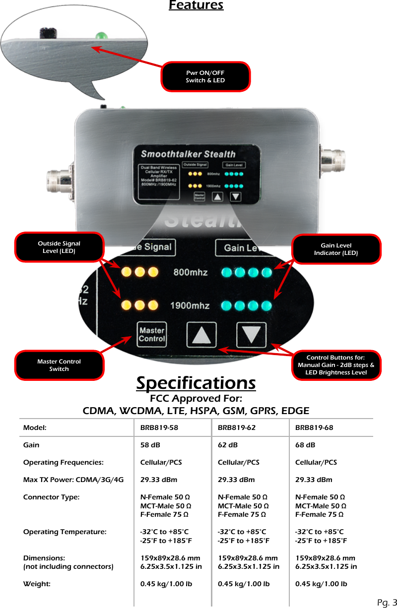 FeaturesGain Level Indicator (LED)Pwr ON/OFF Switch &amp; LEDOutside Signal Level (LED)Control Buttons for: Manual Gain - 2dB steps &amp; LED Brightness LevelMaster Control SwitchSpecificationsFCC Approved For:CDMA, WCDMA, LTE, HSPA, GSM, GPRS, EDGEModel:GainOperating Frequencies:Max TX Power: CDMA/3G/4GConnector Type:Operating Temperature:Dimensions:(not including connectors)Weight:BRB819-5858 dBCellular/PCS29.33 dBmN-Female 50 ΩMCT-Male 50 ΩF-Female 75 Ω-32&deg;C to +85&deg;C-25&deg;F to +185&deg;F159x89x28.6 mm6.25x3.5x1.125 in0.45 kg/1.00 lbBRB819-6262 dBCellular/PCS29.33 dBmN-Female 50 ΩMCT-Male 50 ΩF-Female 75 Ω-32&deg;C to +85&deg;C-25&deg;F to +185&deg;F159x89x28.6 mm6.25x3.5x1.125 in0.45 kg/1.00 lbBRB819-6868 dBCellular/PCS29.33 dBmN-Female 50 ΩMCT-Male 50 ΩF-Female 75 Ω-32&deg;C to +85&deg;C-25&deg;F to +185&deg;F159x89x28.6 mm6.25x3.5x1.125 in0.45 kg/1.00 lbPg. 3