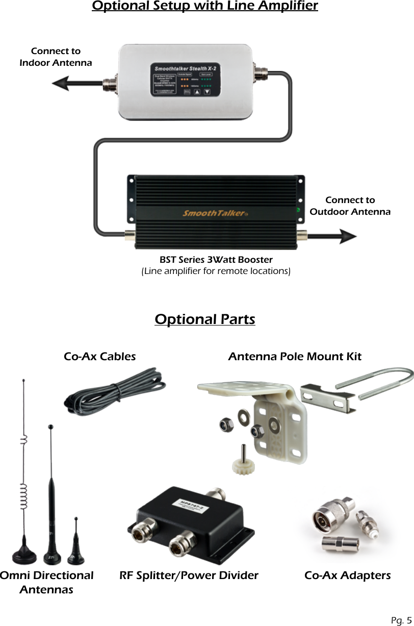 Optional Setup with Line AmplifierConnect toIndoor AntennaConnect toOutdoor AntennaBST Series 3Watt Booster(Line amplifier for remote locations)Optional PartsOmni DirectionalAntennasCo-Ax Cables Antenna Pole Mount KitRF Splitter/Power Divider Co-Ax AdaptersPg. 5