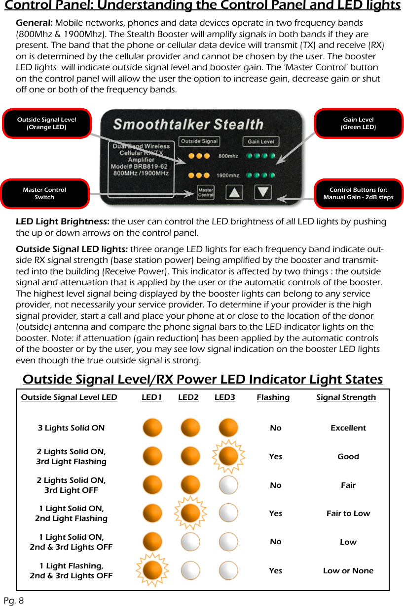 Control Panel: Understanding the Control Panel and LED lightsOutside Signal Level/RX Power LED Indicator Light StatesGeneral: Mobile networks, phones and data devices operate in two frequency bands (800Mhz &amp; 1900Mhz). The Stealth Booster will amplify signals in both bands if they are present. The band that the phone or cellular data device will transmit (TX) and receive (RX) on is determined by the cellular provider and cannot be chosen by the user. The booster LED lights  will indicate outside signal level and booster gain. The &lsquo;Master Control&rsquo; button on the control panel will allow the user the option to increase gain, decrease gain or shut off one or both of the frequency bands.Outside Signal Level(Orange LED)Master ControlSwitchGain Level(Green LED)Control Buttons for: Manual Gain - 2dB stepsOutside Signal LED lights: three orange LED lights for each frequency band indicate out-side RX signal strength (base station power) being amplified by the booster and transmit-ted into the building (Receive Power). This indicator is affected by two things : the outside signal and attenuation that is applied by the user or the automatic controls of the booster. The highest level signal being displayed by the booster lights can belong to any service provider, not necessarily your service provider. To determine if your provider is the high signal provider, start a call and place your phone at or close to the location of the donor (outside) antenna and compare the phone signal bars to the LED indicator lights on the booster. Note: if attenuation (gain reduction) has been applied by the automatic controls of the booster or by the user, you may see low signal indication on the booster LED lights even though the true outside signal is strong.LED Light Brightness: the user can control the LED brightness of all LED lights by pushing the up or down arrows on the control panel.Outside Signal Level LED LED1 LED2 LED3 Flashing Signal Strength3 Lights Solid ON No ExcellentGoodFairFair to LowLowLow or NoneYesNoYesNoYes2 Lights Solid ON,3rd Light Flashing2 Lights Solid ON,3rd Light OFF1 Light Solid ON,2nd Light Flashing1 Light Solid ON,2nd &amp; 3rd Lights OFF1 Light Flashing,2nd &amp; 3rd Lights OFFPg. 8
