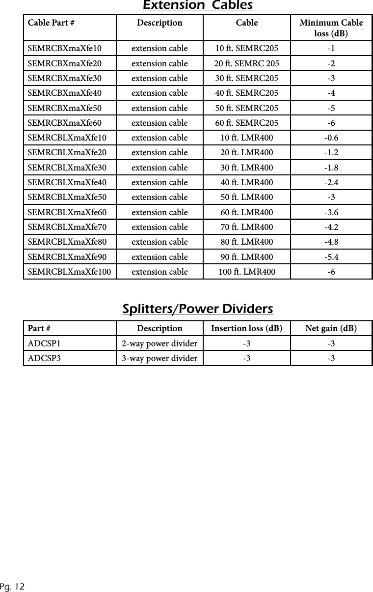 Cable Part # Description Cable Minimum Cable loss (dB)SEMRCBXmaXfe10 extension cable 10 . SEMRC205 -1SEMRCBXmaXfe20 extension cable 20 . SEMRC 205 -2SEMRCBXmaXfe30 extension cable 30 . SEMRC205 -3SEMRCBXmaXfe40 extension cable 40 . SEMRC205 -4SEMRCBXmaXfe50 extension cable 50 . SEMRC205 -5SEMRCBXmaXfe60 extension cable 60 . SEMRC205 -6SEMRCBLXmaXfe10 extension cable 10 . LMR400 -0.6SEMRCBLXmaXfe20 extension cable 20 . LMR400 -1.2SEMRCBLXmaXfe30 extension cable 30 . LMR400 -1.8SEMRCBLXmaXfe40 extension cable 40 . LMR400 -2.4SEMRCBLXmaXfe50 extension cable 50 . LMR400 -3SEMRCBLXmaXfe60 extension cable 60 . LMR400 -3.6SEMRCBLXmaXfe70 extension cable 70 . LMR400 -4.2SEMRCBLXmaXfe80 extension cable 80 . LMR400 -4.8SEMRCBLXmaXfe90 extension cable 90 . LMR400 -5.4SEMRCBLXmaXfe100 extension cable 100 . LMR400 -6Extension  Cables Splitters/Power DividersPart # Description Insertion loss (dB) Net gain (dB)ADCSP1 2-way power divider -3 -3ADCSP3 3-way power divider -3 -3Pg. 12