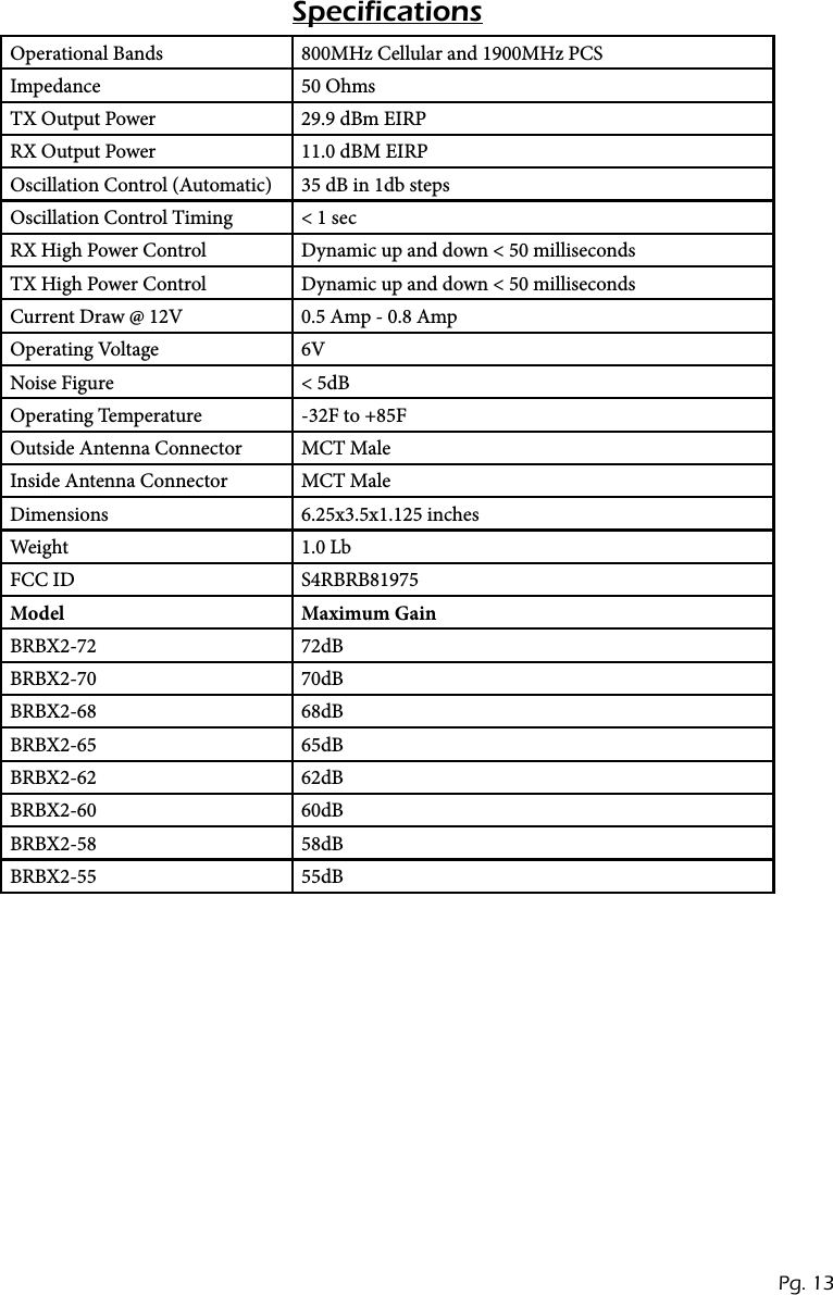 Operational Bands 800MHz Cellular and 1900MHz PCSImpedance 50 OhmsTX Output Power 29.9 dBm EIRPRX Output Power 11.0 dBM EIRPOscillation Control (Automatic) 35 dB in 1db stepsOscillation Control Timing < 1 secRX High Power Control Dynamic up and down < 50 millisecondsTX High Power Control Dynamic up and down < 50 millisecondsCurrent Draw @ 12V 0.5 Amp - 0.8 AmpOperating Voltage 6VNoise Figure < 5dBOperating Temperature -32F to +85FOutside Antenna Connector MCT MaleInside Antenna Connector MCT MaleDimensions 6.25x3.5x1.125 inchesWeight 1.0 LbFCC ID S4RBRB81975Model Maximum GainBRBX2-72 72dBBRBX2-70 70dBBRBX2-68 68dBBRBX2-65 65dBBRBX2-62 62dBBRBX2-60 60dBBRBX2-58 58dBBRBX2-55 55dBSpecificationsPg. 13