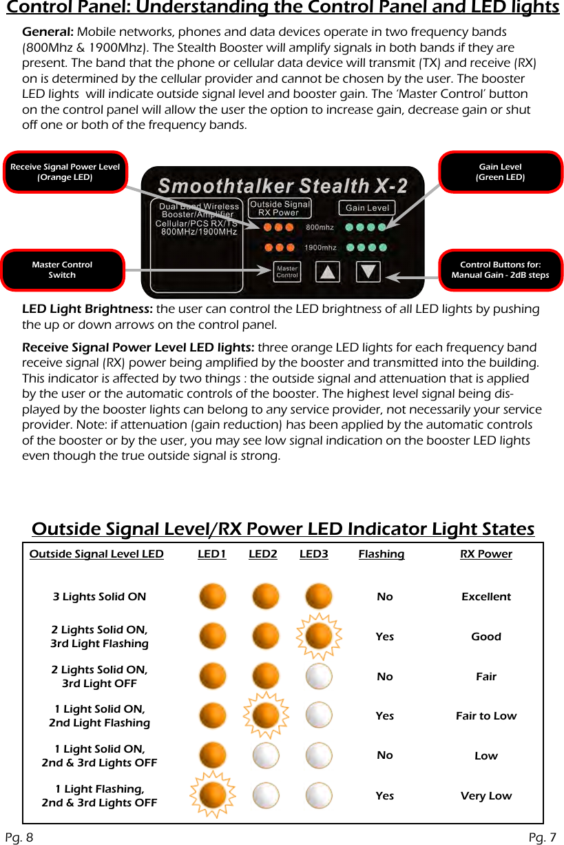 Control Panel: Understanding the Control Panel and LED lightsOutside Signal Level/RX Power LED Indicator Light StatesGeneral: Mobile networks, phones and data devices operate in two frequency bands (800Mhz &amp; 1900Mhz). The Stealth Booster will amplify signals in both bands if they are present. The band that the phone or cellular data device will transmit (TX) and receive (RX) on is determined by the cellular provider and cannot be chosen by the user. The booster LED lights  will indicate outside signal level and booster gain. The &lsquo;Master Control&rsquo; button on the control panel will allow the user the option to increase gain, decrease gain or shut off one or both of the frequency bands.Receive Signal Power Level(Orange LED)Master ControlSwitchGain Level(Green LED)Control Buttons for: Manual Gain - 2dB stepsReceive Signal Power Level LED lights: three orange LED lights for each frequency band receive signal (RX) power being amplified by the booster and transmitted into the building. This indicator is affected by two things : the outside signal and attenuation that is applied by the user or the automatic controls of the booster. The highest level signal being dis-played by the booster lights can belong to any service provider, not necessarily your service provider. Note: if attenuation (gain reduction) has been applied by the automatic controls of the booster or by the user, you may see low signal indication on the booster LED lights even though the true outside signal is strong.LED Light Brightness: the user can control the LED brightness of all LED lights by pushing the up or down arrows on the control panel.Outside Signal Level LED LED1 LED2 LED3 Flashing RX Power3 Lights Solid ON No ExcellentGoodFairFair to LowLowVery LowYesNoYesNoYes2 Lights Solid ON,3rd Light Flashing2 Lights Solid ON,3rd Light OFF1 Light Solid ON,2nd Light Flashing1 Light Solid ON,2nd &amp; 3rd Lights OFF1 Light Flashing,2nd &amp; 3rd Lights OFFPg. 8 Pg. 7