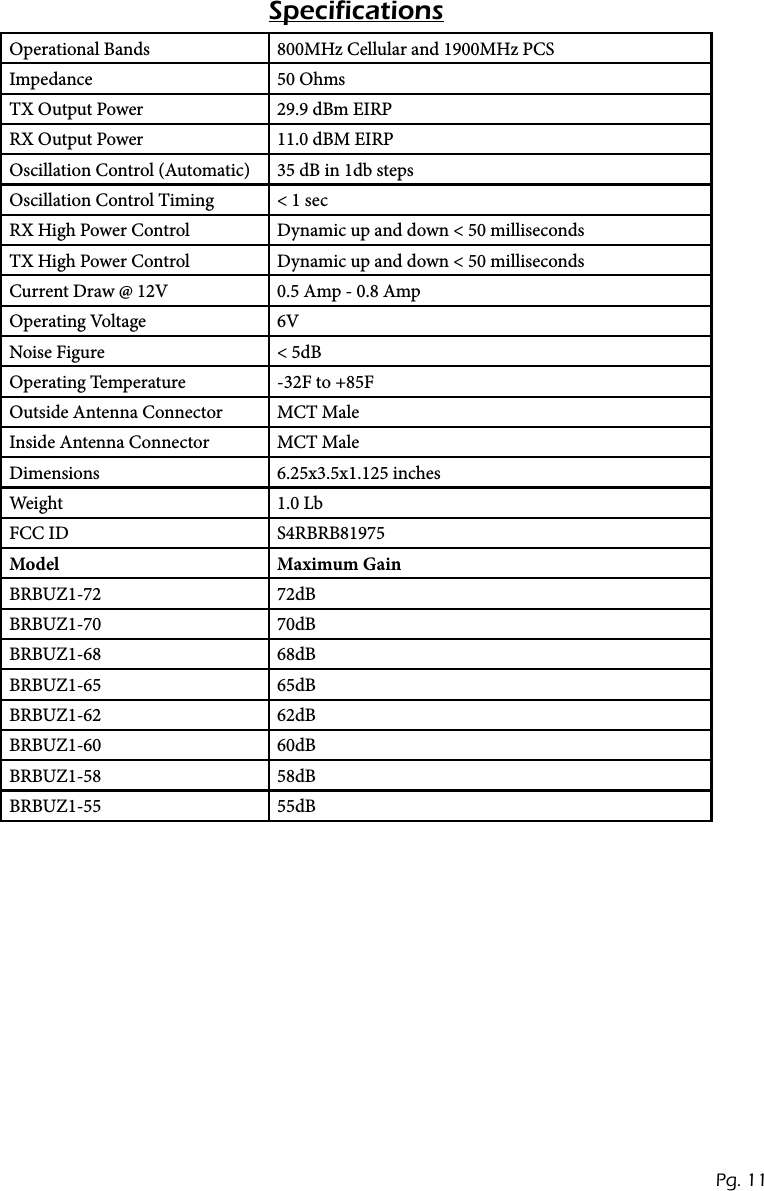 Operational Bands 800MHz Cellular and 1900MHz PCSImpedance 50 OhmsTX Output Power 29.9 dBm EIRPRX Output Power 11.0 dBM EIRPOscillation Control (Automatic) 35 dB in 1db stepsOscillation Control Timing < 1 secRX High Power Control Dynamic up and down < 50 millisecondsTX High Power Control Dynamic up and down < 50 millisecondsCurrent Draw @ 12V 0.5 Amp - 0.8 AmpOperating Voltage 6VNoise Figure < 5dBOperating Temperature -32F to +85FOutside Antenna Connector MCT MaleInside Antenna Connector MCT MaleDimensions 6.25x3.5x1.125 inchesWeight 1.0 LbFCC ID S4RBRB81975Model Maximum GainBRBUZ1-72 72dBBRBUZ1-70 70dBBRBUZ1-68 68dBBRBUZ1-65 65dBBRBUZ1-62 62dBBRBUZ1-60 60dBBRBUZ1-58 58dBBRBUZ1-55 55dBSpecificationsPg. 11