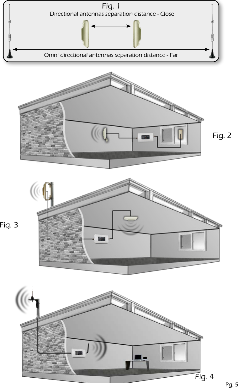 Omni directional antennas separation distance - FarDirectional antennas separation distance - CloseFig. 1Fig. 2Fig. 3Fig. 4Pg. 5