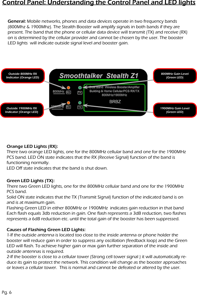 Control Panel: Understanding the Control Panel and LED lightsGeneral: Mobile networks, phones and data devices operate in two frequency bands (800Mhz &amp; 1900Mhz). The Stealth Booster will amplify signals in both bands if they are present. The band that the phone or cellular data device will transmit (TX) and receive (RX) on is determined by the cellular provider and cannot be chosen by the user. The booster LED lights  will indicate outside signal level and booster gain. Outside 800MHz RX  Indicator (Orange LED)Outside 1900MHz RX  Indicator (Orange LED)800MHz Gain Level(Green LED)1900MHz Gain Level(Green LED)Pg. 6Orange LED Lights (RX): There two orange LED lights, one for the 800MHz cellular band and one for the 1900MHz PCS band. LED ON state indicates that the RX (Receive Signal) function of the band is  functioning normally.LED Off state indicates that the band is shut down.Green LED Lights (TX):There two Green LED lights, one for the 800MHz cellular band and one for the 1900MHz PCS band. Solid ON state indicates that the TX (Transmit Signal) function of the indicated band is on and is at maximum gain.Flashing Green LED in either 800MHz or 1900MHz  indicates gain reduction in that band Each flash equals 3db reduction in gain. One flash represents a 3dB reduction, two flashes represents a 6dB reduction etc. until the total gain of the booster has been suppressed.  Causes of Flashing Green LED Lights: 1-If the outside antenna is located too close to the inside antenna or phone holder the booster will reduce gain in order to suppress any oscillation (feedback loop) and the Green LED will flash. To achieve higher gain or max gain further separation of the inside and outside antennas is required.2-If the booster is close to a cellular tower (Strong cell tower signal ) it will automatically re-duce its gain to protect the network. This condition will change as the booster approaches or leaves a cellular tower.  This is normal and cannot be defeated or altered by the user.