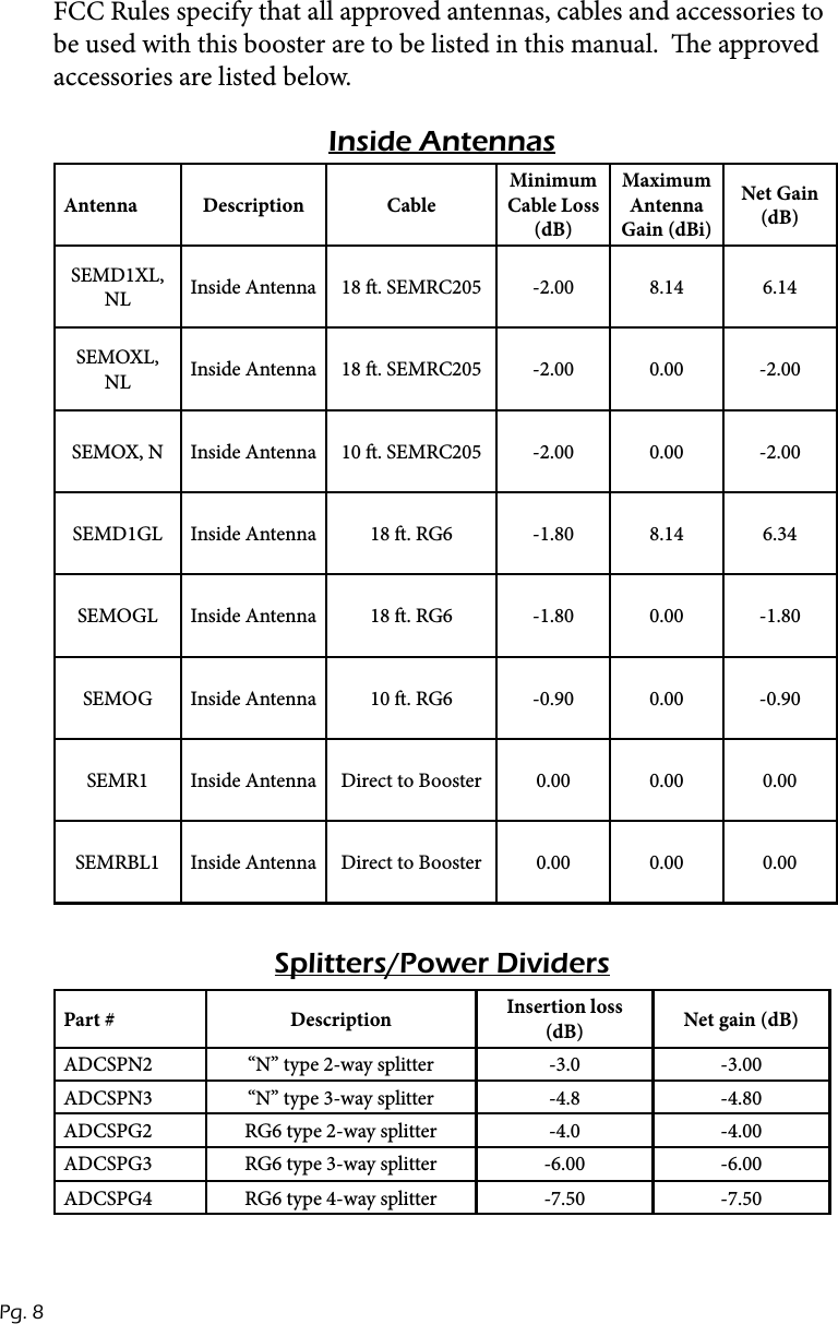 Antenna Description CableMinimum Cable Loss (dB)Maximum Antenna Gain (dBi)Net Gain (dB)SEMD1XL, NL Inside Antenna 18 . SEMRC205 -2.00 8.14 6.14SEMOXL, NL Inside Antenna 18 . SEMRC205 -2.00 0.00 -2.00SEMOX, N Inside Antenna 10 . SEMRC205 -2.00 0.00 -2.00SEMD1GL Inside Antenna 18 . RG6 -1.80 8.14 6.34SEMOGL Inside Antenna 18 . RG6 -1.80 0.00 -1.80SEMOG Inside Antenna 10 . RG6 -0.90 0.00 -0.90SEMR1 Inside Antenna Direct to Booster 0.00 0.00 0.00SEMRBL1 Inside Antenna Direct to Booster 0.00 0.00 0.00Inside AntennasFCC Rules specify that all approved antennas, cables and accessories to be used with this booster are to be listed in this manual.  e approved  accessories are listed below.Pg. 8 Splitters/Power DividersPart # Description Insertion loss (dB) Net gain (dB)ADCSPN2 &ldquo;N&rdquo; type 2-way splitter -3.0 -3.00ADCSPN3 &ldquo;N&rdquo; type 3-way splitter -4.8 -4.80ADCSPG2 RG6 type 2-way splitter -4.0 -4.00ADCSPG3 RG6 type 3-way splitter -6.00 -6.00ADCSPG4 RG6 type 4-way splitter -7.50 -7.50