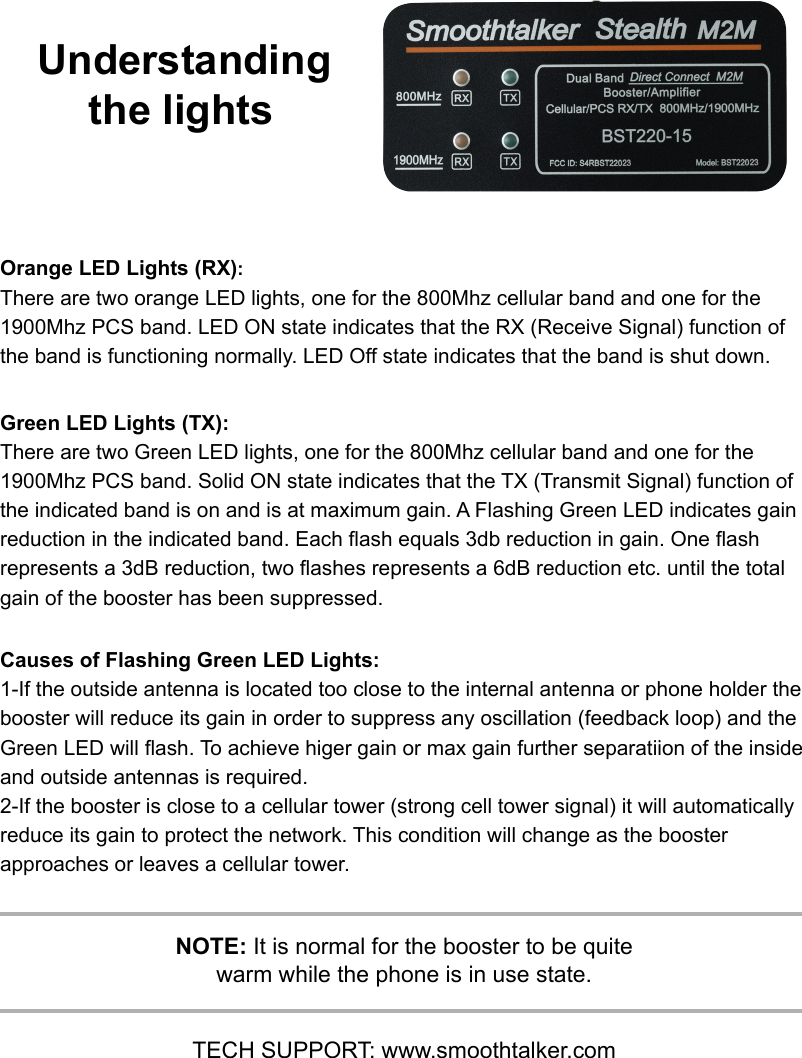 Orange LED Lights (RX): There are two orange LED lights, one for the 800Mhz cellular band and one for the 1900Mhz PCS band. LED ON state indicates that the RX (Receive Signal) function of the band is functioning normally. LED Off state indicates that the band is shut down.Green LED Lights (TX):  There are two Green LED lights, one for the 800Mhz cellular band and one for the 1900Mhz PCS band. Solid ON state indicates that the TX (Transmit Signal) function of the indicated band is on and is at maximum gain. A Flashing Green LED indicates gain reduction in the indicated band. Each ash equals 3db reduction in gain. One ash  represents a 3dB reduction, two ashes represents a 6dB reduction etc. until the total gain of the booster has been suppressed.Causes of Flashing Green LED Lights:1-If the outside antenna is located too close to the internal antenna or phone holder the booster will reduce its gain in order to suppress any oscillation (feedback loop) and the Green LED will ash. To achieve higer gain or max gain further separatiion of the inside and outside antennas is required. 2-If the booster is close to a cellular tower (strong cell tower signal) it will automatically reduce its gain to protect the network. This condition will change as the booster approaches or leaves a cellular tower.Understanding the lightsNOTE: It is normal for the booster to be quite warm while the phone is in use state.TECH SUPPORT: www.smoothtalker.com