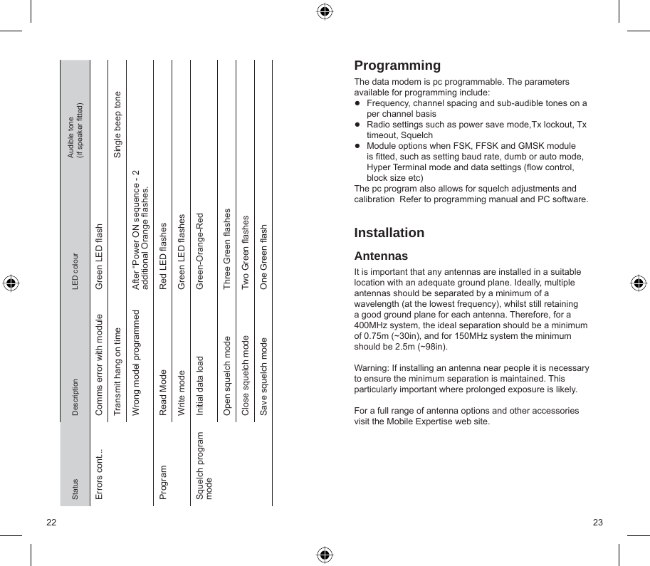 22 23Status Description LED colour Audible tone(if speaker ﬁ tted)Errors cont... Comms error with module Green LED ﬂ ashTransmit hang on time Single beep toneWrong model programmed After “Power ON sequence - 2 additional Orange ﬂ ashes.Program Read Mode Red LED ﬂ ashesWrite mode Green LED ﬂ ashesSquelch program mode Initial data load Green-Orange-RedOpen squelch mode Three Green ﬂ ashesClose squelch mode Two Green ﬂ ashesSave squelch mode One Green ﬂ ashProgrammingThe data modem is pc programmable. The parameters available for programming include:Frequency, channel spacing and sub-audible tones on a per channel basisRadio settings such as power save mode,Tx lockout, Tx timeout, SquelchModule options when FSK, FFSK and GMSK module is ﬁ tted, such as setting baud rate, dumb or auto mode, Hyper Terminal mode and data settings (ﬂ ow control, block size etc)The pc program also allows for squelch adjustments and calibration  Refer to programming manual and PC software.InstallationAntennasIt is important that any antennas are installed in a suitable location with an adequate ground plane. Ideally, multiple antennas should be separated by a minimum of a wavelength (at the lowest frequency), whilst still retaining a good ground plane for each antenna. Therefore, for a 400MHz system, the ideal separation should be a minimum of 0.75m (~30in), and for 150MHz system the minimum should be 2.5m (~98in).Warning: If installing an antenna near people it is necessary to ensure the minimum separation is maintained. This particularly important where prolonged exposure is likely.For a full range of antenna options and other accessories visit the Mobile Expertise web site.●●●