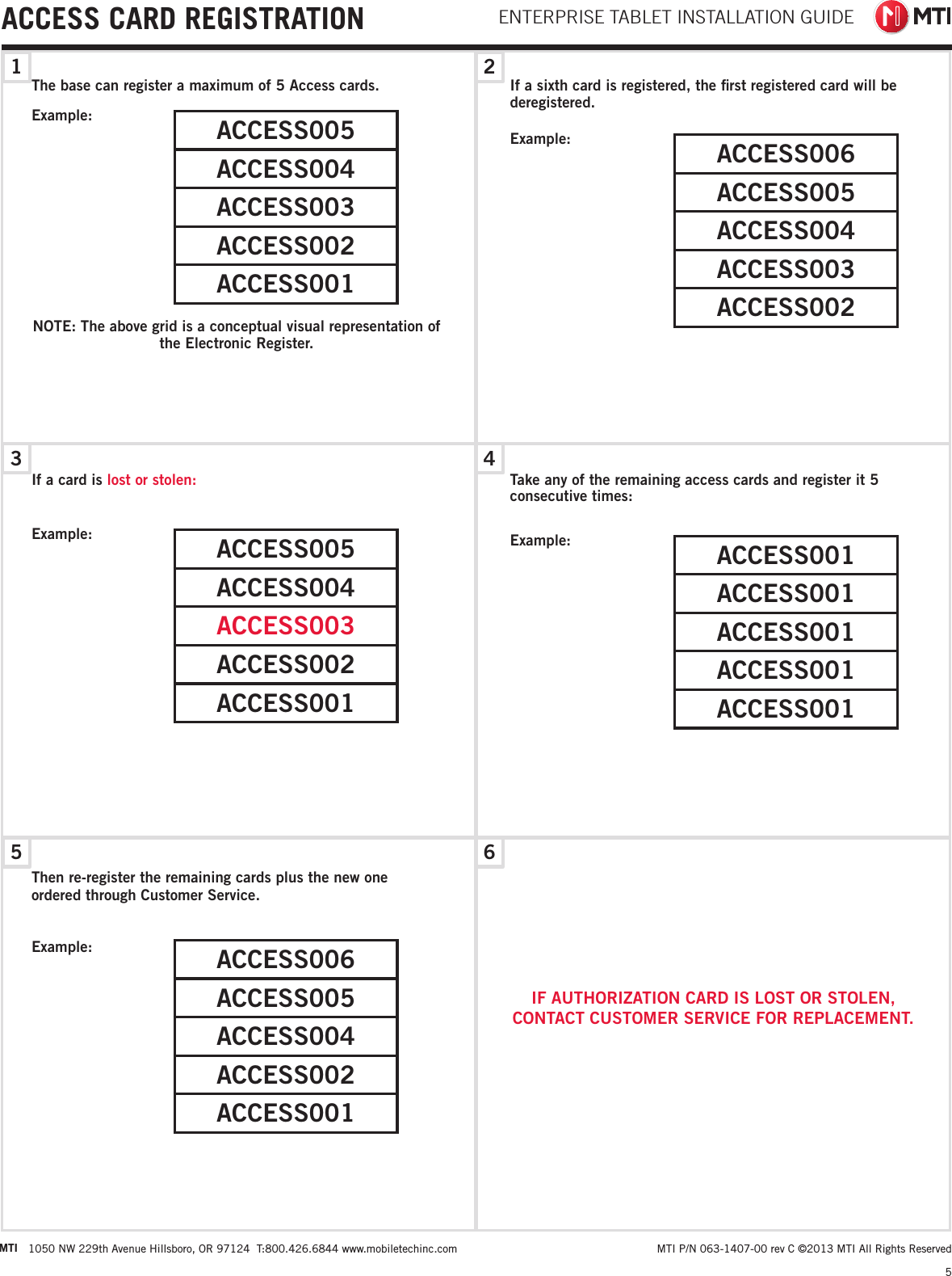 ENTERPRISE TABLET INSTALLATION GUIDE1526435 MTI P/N 063-1407-00 rev C ©2013 MTI All Rights ReservedMTI 1050 NW 229th Avenue Hillsboro, OR 97124  T:800.426.6844 www.mobiletechinc.comACCESS CARD REGISTRATIONThe base can register a maximum of 5 Access cards. Example:NOTE: The above grid is a conceptual visual representation of the Electronic Register.Example:Example:If a card is lost or stolen:Then re-register the remaining cards plus the new one ordered through Customer Service.If a sixth card is registered, the ﬁrst registered card will be deregistered.Example:Example:Take any of the remaining access cards and register it 5 consecutive times:ACCESS005ACCESS004ACCESS003ACCESS002ACCESS001ACCESS005ACCESS004ACCESS003ACCESS002ACCESS001ACCESS006ACCESS005ACCESS004ACCESS002ACCESS001ACCESS006ACCESS005ACCESS004ACCESS003ACCESS002ACCESS001ACCESS001ACCESS001ACCESS001ACCESS001IF AUTHORIZATION CARD IS LOST OR STOLEN,  CONTACT CUSTOMER SERVICE FOR REPLACEMENT.