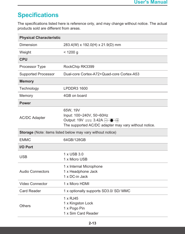 User&apos;s Manual2-12 2-13SpecificationsThe specifications listed here is reference only, and may change without notice. The actual products sold are different from areas. Physical CharacteristicDimension 283.4(W) x 192.0(H) x 21.9(D) mmWeight &lt; 1200 gCPUProcessor Type RockChip RK3399Supported Processor Dual-core Cortex-A72+Quad-core Cortex-A53MemoryTechnology LPDDR3 1600 Memory 4GB on boardPowerAC/DC Adapter65W, 19V Input:100~240V,50~60Hz Output: 19V   3.42A   The supported AC/DC adapter may vary without notice.Storage (Note: items listed below may vary without notice)EMMC 64GB/128GBI/O PortUSB 1 x USB 3.0  1 x Micro USBAudio Connectors1 x Internal Microphone  1 x Headphone Jack 1 x DC-in JackVideo Connector 1 x Micro HDMI Card Reader 1 x optionally supports SD3.0/ SD/ MMCOthers 1 x RJ45 1 x Kingston Lock 1 x Pogo Pin 1 x Sim Card Reader