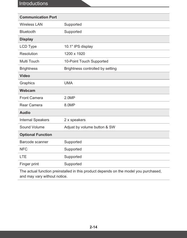 Introductions2-14 2-14Communication PortWireless LAN SupportedBluetooth SupportedDisplayLCD Type 10.1&quot; IPS displayResolution 1200 x 1920Multi Touch 10-Point Touch SupportedBrightness Brightness controlled by settingVideoGraphics UMA Webcam Front Camera 2.0MPRear Camera 8.0MPAudioInternal Speakers 2 x speakersSound Volume Adjust by volume button &amp; SW Optional FunctionBarcode scanner SupportedNFC SupportedLTE SupportedFinger print SupportedThe actual function preinstalled in this product depends on the model you purchased, and may vary without notice.