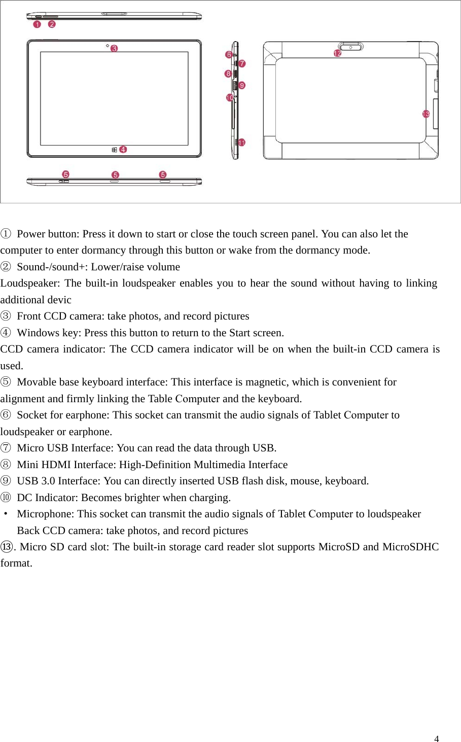 4 ①Power button: Press it down to start or close the touch screen panel. You can also let the computer to enter dormancy through this button or wake from the dormancy mode.②Sound-/sound+: Lower/raise volumeLoudspeaker: The built-in loudspeaker enables you to hear the sound without having to linking additional devic③Front CCD camera: take photos, and record pictures④Windows key: Press this button to return to the Start screen.CCD camera indicator: The CCD camera indicator will be on when the built-in CCD camera is used.⑤Movable base keyboard interface: This interface is magnetic, which is convenient for alignment and firmly linking the Table Computer and the keyboard.⑥Socket for earphone: This socket can transmit the audio signals of Tablet Computer to loudspeaker or earphone.⑦Micro USB Interface: You can read the data through USB.⑧Mini HDMI Interface: High-Definition Multimedia Interface⑨USB 3.0 Interface: You can directly inserted USB flash disk, mouse, keyboard.⑩DC Indicator: Becomes brighter when charging.·Microphone: This socket can transmit the audio signals of Tablet Computer to loudspeakerBack CCD camera: take photos, and record pictures ⑬. Micro SD card slot: The built-in storage card reader slot supports MicroSD and MicroSDHCformat.