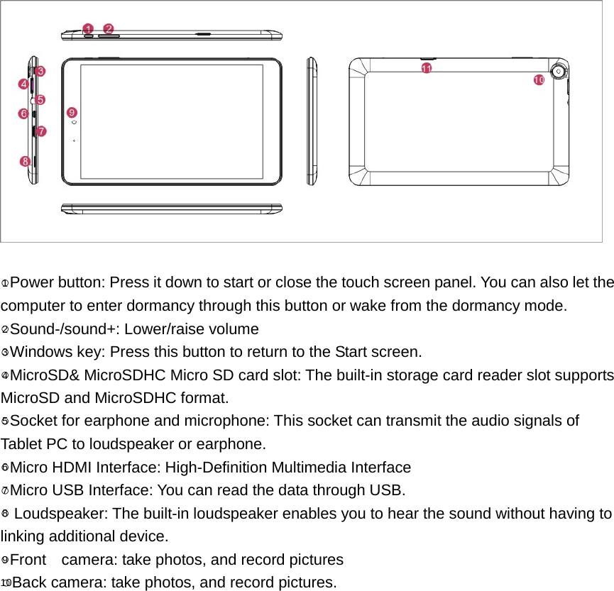    ○1Power button: Press it down to start or close the touch screen panel. You can also let the computer to enter dormancy through this button or wake from the dormancy mode. ○2Sound-/sound+: Lower/raise volume ○3Windows key: Press this button to return to the Start screen. ○4MicroSD&amp; MicroSDHC Micro SD card slot: The built-in storage card reader slot supports MicroSD and MicroSDHC format. ○5Socket for earphone and microphone: This socket can transmit the audio signals of Tablet PC to loudspeaker or earphone.     ○6Micro HDMI Interface: High-Definition Multimedia Interface ○7Micro USB Interface: You can read the data through USB. ○8 Loudspeaker: The built-in loudspeaker enables you to hear the sound without having to linking additional device.     ○9Front    camera: take photos, and record pictures ○10Back camera: take photos, and record pictures.  