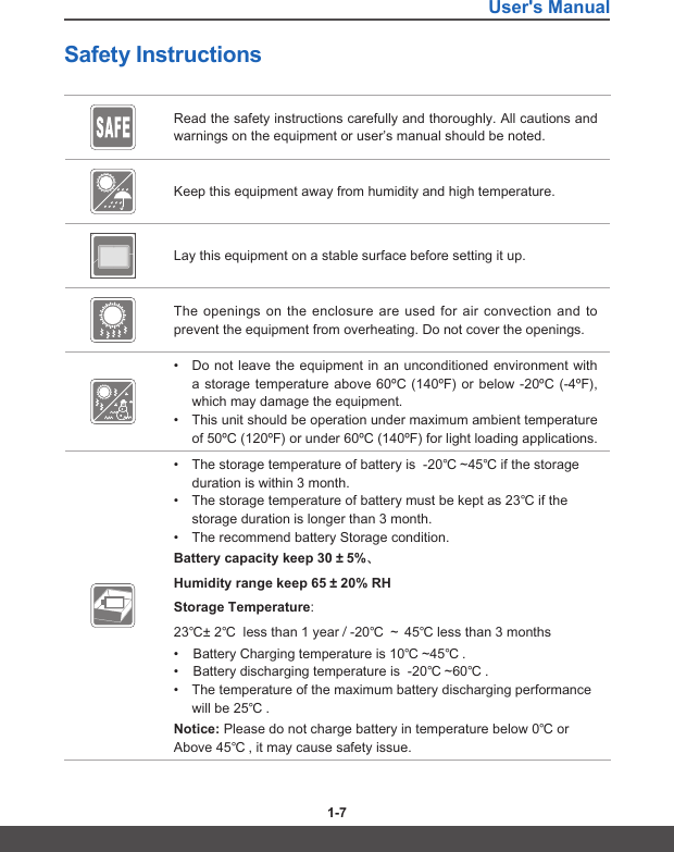 User&apos;s Manual1-6 1-7Safety InstructionsRead the safety instructions carefully and thoroughly. All cautions and warnings on the equipment or user’s manual should be noted.Keep this equipment away from humidity and high temperature.Lay this equipment on a stable surface before setting it up.The openings on the enclosure are used for air convection and to prevent the equipment from overheating. Do not cover the openings.• Do not leave the equipment in an unconditioned environment with a storage temperature above 60ºC (140ºF) or below -20ºC (-4ºF), which may damage the equipment.• This unit should be operation under maximum ambient temperature of 50ºC (120ºF) or under 60ºC (140ºF) for light loading applications.• Thestoragetemperatureofbatteryis-20℃ ~45℃ifthestorageduration is within 3 month. • Thestoragetemperatureofbatterymustbekeptas23℃ifthestorage duration is longer than 3 month.• The recommend battery Storage condition.Battery capacity keep 30 ± 5%、Humidity range keep 65 ± 20% RHStorage Temperature: 23℃± 2℃lessthan1year / -20℃～ 45℃lessthan3months• BatteryChargingtemperatureis10℃ ~45℃ .• Batterydischargingtemperatureis-20℃ ~60℃ .• The temperature of the maximum battery discharging performance willbe25℃ .Notice:Pleasedonotchargebatteryintemperaturebelow0℃orAbove45℃ ,itmaycausesafetyissue.