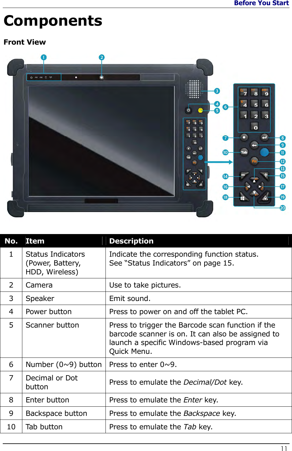 Before You Start                   11  Components Front View                                              No. Item  Description 1  Status Indicators (Power, Battery,  HDD, Wireless) Indicate the corresponding function status.  See “Status Indicators” on page 15. 2  Camera  Use to take pictures. 3  Speaker   Emit sound. 4  Power button  Press to power on and off the tablet PC. 5  Scanner button  Press to trigger the Barcode scan function if the barcode scanner is on. It can also be assigned to launch a specific Windows-based program via Quick Menu.  6  Number (0~9) button Press to enter 0~9. 7  Decimal or Dot button  Press to emulate the Decimal/Dot key. 8  Enter button  Press to emulate the Enter key. 9  Backspace button  Press to emulate the Backspace key. 10  Tab button  Press to emulate the Tab key. 