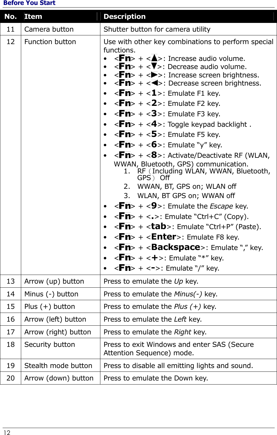 Before You Start 12                                                              No. Item  Description 11  Camera button  Shutter button for camera utility 12  Function button  Use with other key combinations to perform special functions. • &lt; &gt; + &lt; &gt;: Increase audio volume. • &lt; &gt; + &lt; &gt;: Decrease audio volume. • &lt;&gt; + &lt; &gt;: Increase screen brightness. • &lt; &gt; + &lt; &gt;: Decrease screen brightness. • &lt; &gt; + &lt;1&gt;: Emulate F1 key. • &lt; &gt; + &lt;2&gt;: Emulate F2 key. • &lt; &gt; + &lt;3&gt;: Emulate F3 key. • &lt; &gt; + &lt;4&gt;: Toggle keypad backlight . • &lt; &gt; + &lt;5&gt;: Emulate F5 key. • &lt; &gt; + &lt;6&gt;: Emulate “y” key. • &lt; &gt; + &lt;8&gt;: Activate/Deactivate RF (WLAN, WWAN, Bluetooth, GPS) communication. 1. RF Including WLAN, WWAN, Bluetooth, GPS  Off 2. WWAN, BT, GPS on; WLAN off 3. WLAN, BT GPS on; WWAN off • &lt; &gt; + &lt;9&gt;: Emulate the Escape key. • &lt; &gt; + &lt;.&gt;: Emulate “Ctrl+C” (Copy). • &lt;&gt; + &lt;tab&gt;: Emulate “Ctrl+P” (Paste). • &lt; &gt; + &lt;Enter&gt;: Emulate F8 key. • &lt; &gt; + &lt;Backspace&gt;: Emulate “,” key. • &lt; &gt; + &lt;+&gt;: Emulate “*” key. • &lt; &gt; + &lt;-&gt;: Emulate “/” key. 13  Arrow (up) button  Press to emulate the Up key. 14  Minus (-) button  Press to emulate the Minus(-) key. 15  Plus (+) button  Press to emulate the Plus (+) key. 16  Arrow (left) button  Press to emulate the Left key. 17  Arrow (right) button  Press to emulate the Right key. 18  Security button  Press to exit Windows and enter SAS (Secure Attention Sequence) mode. 19  Stealth mode button  Press to disable all emitting lights and sound. 20  Arrow (down) button  Press to emulate the Down key.   